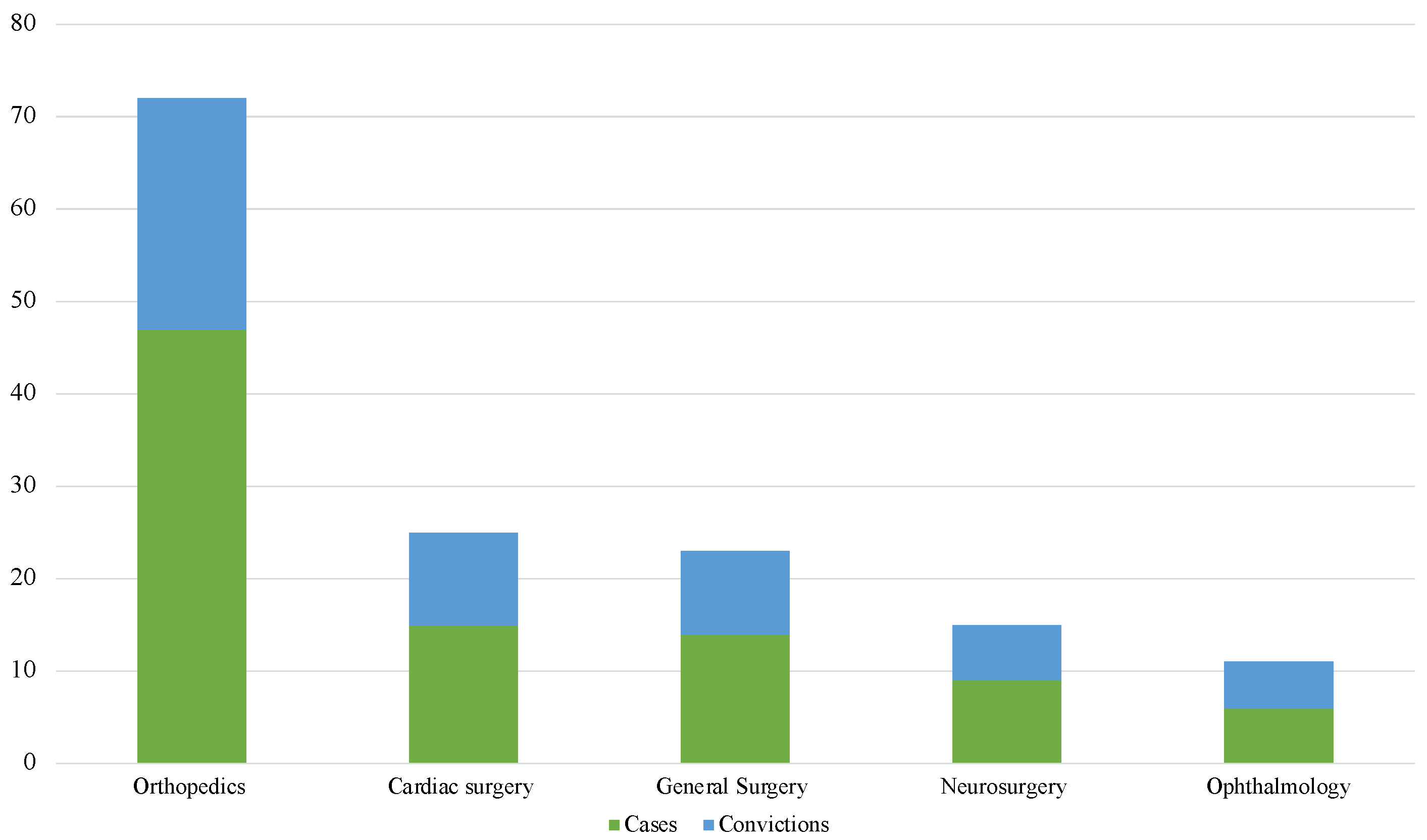 Healthcare 10 01336 g005 550