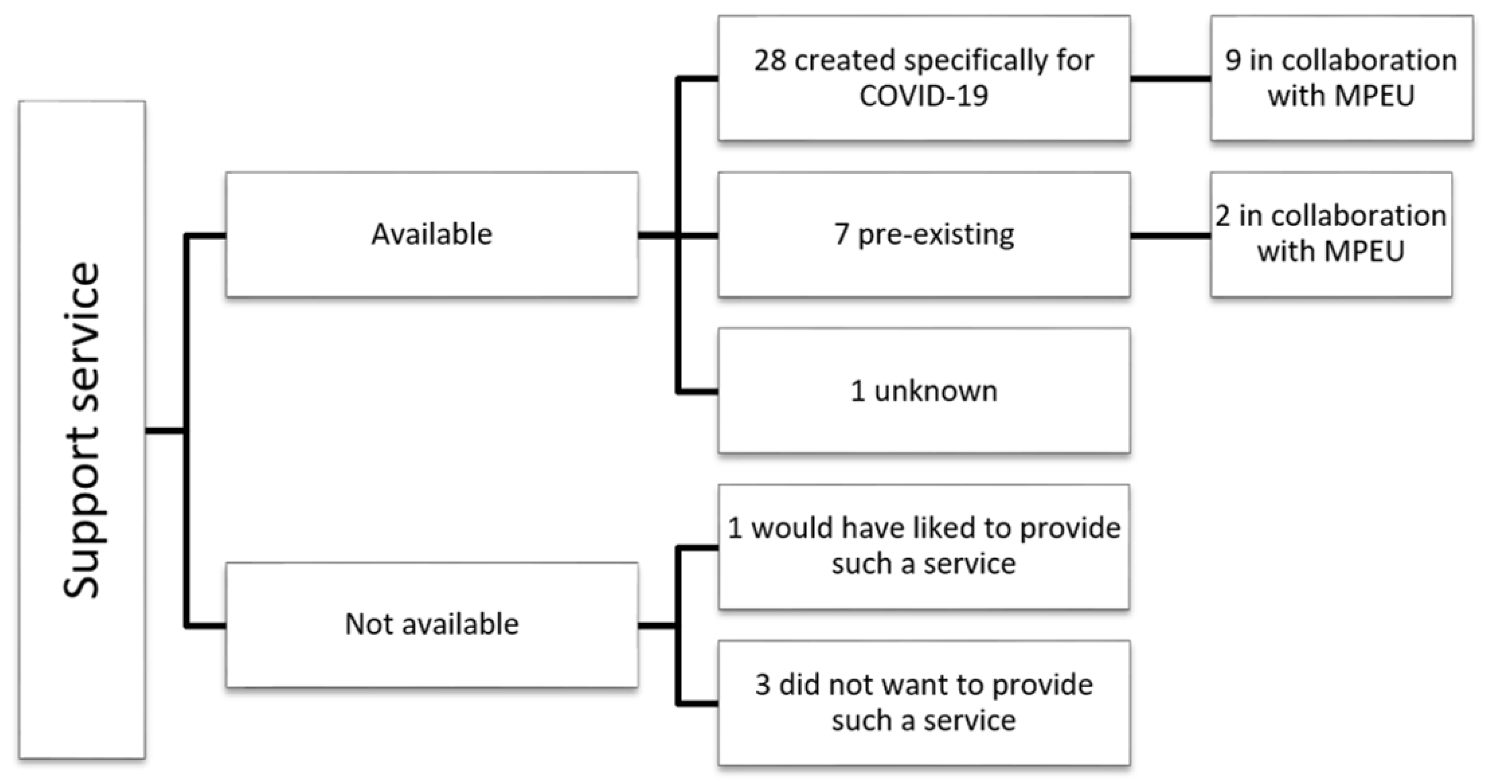 Healthcare 10 01337 g001
