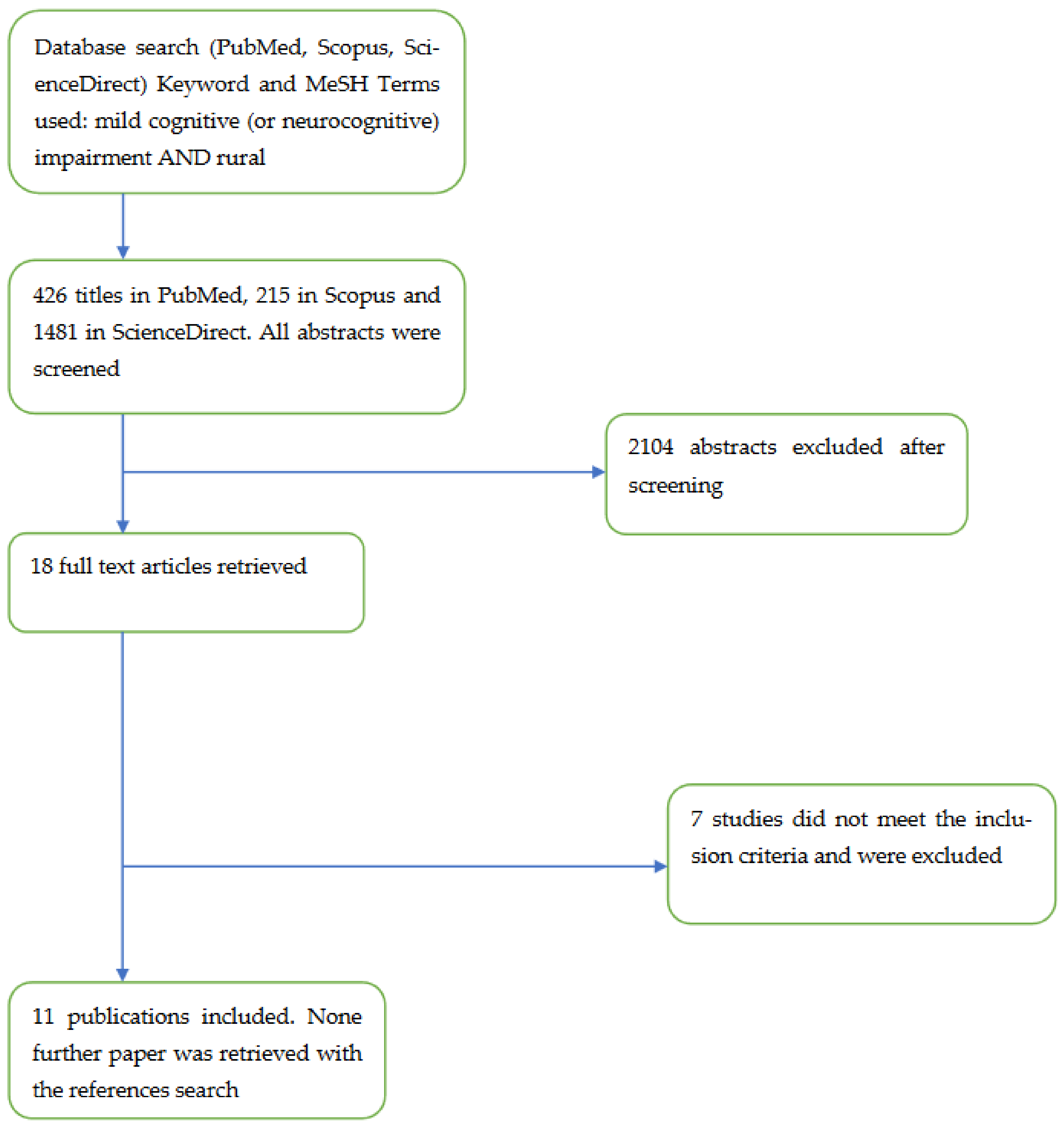 Healthcare 10 01340 g001 550