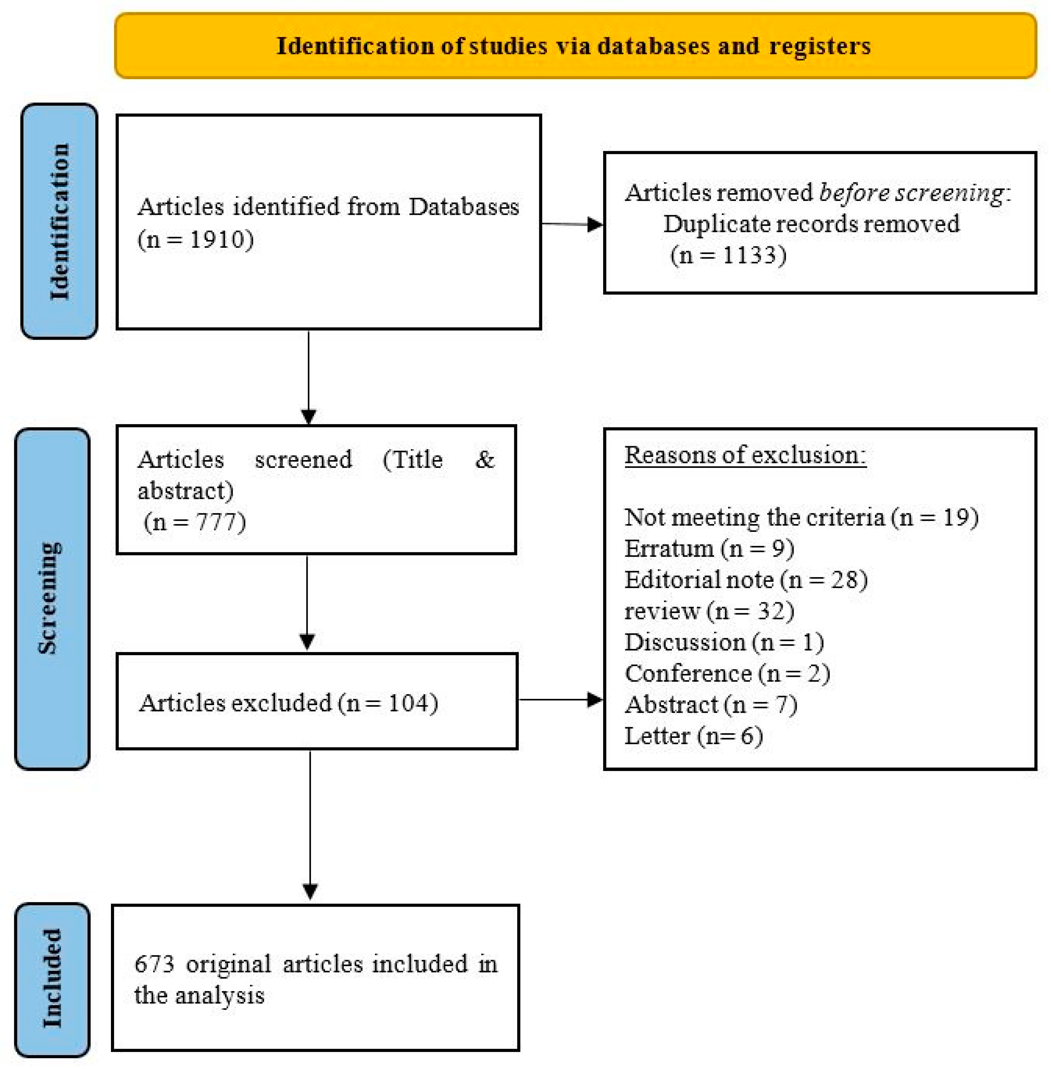 Healthcare 10 01344 g001 Healthcare 10 01344 g001