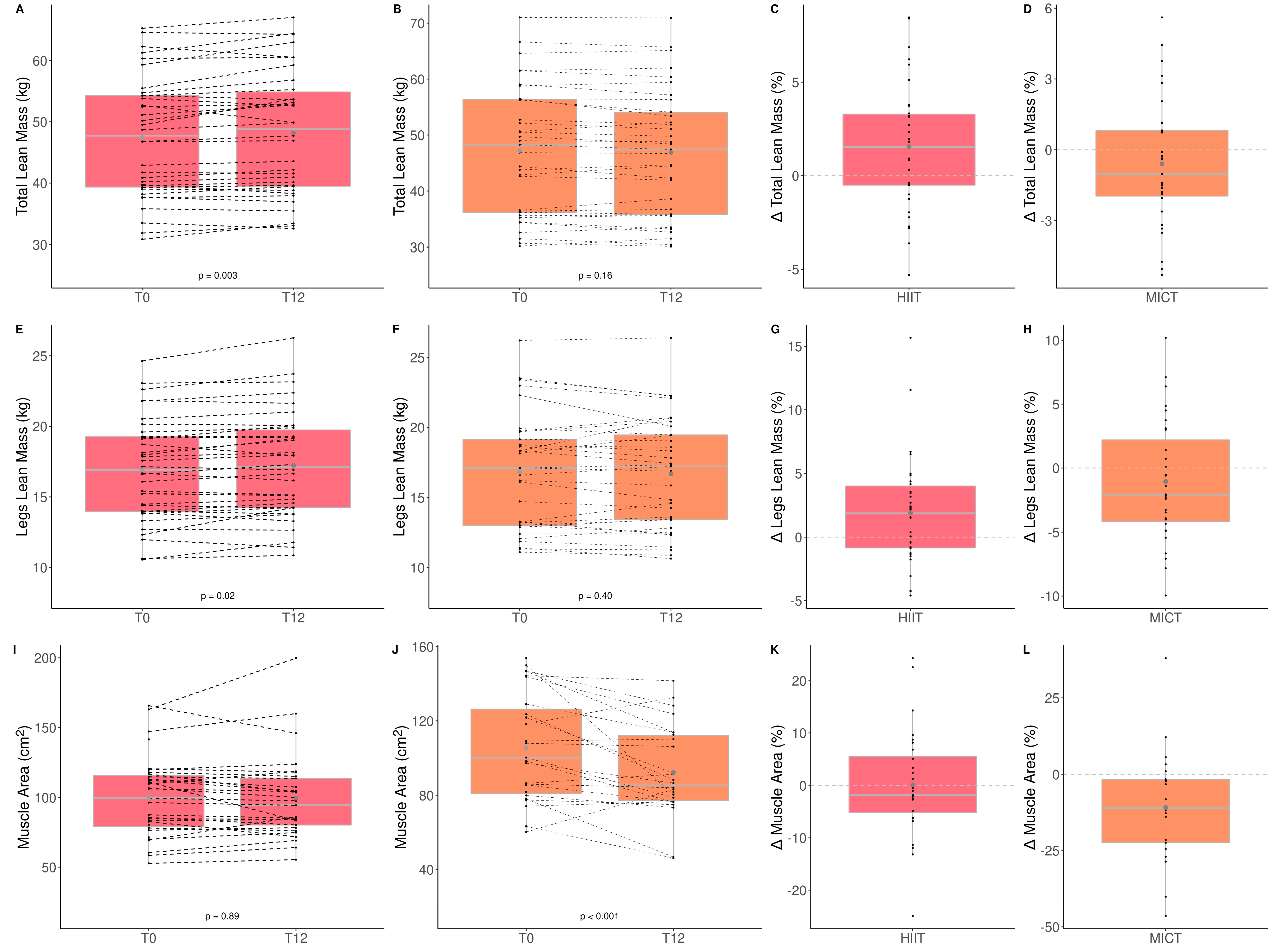 Healthcare 10 01346 g003