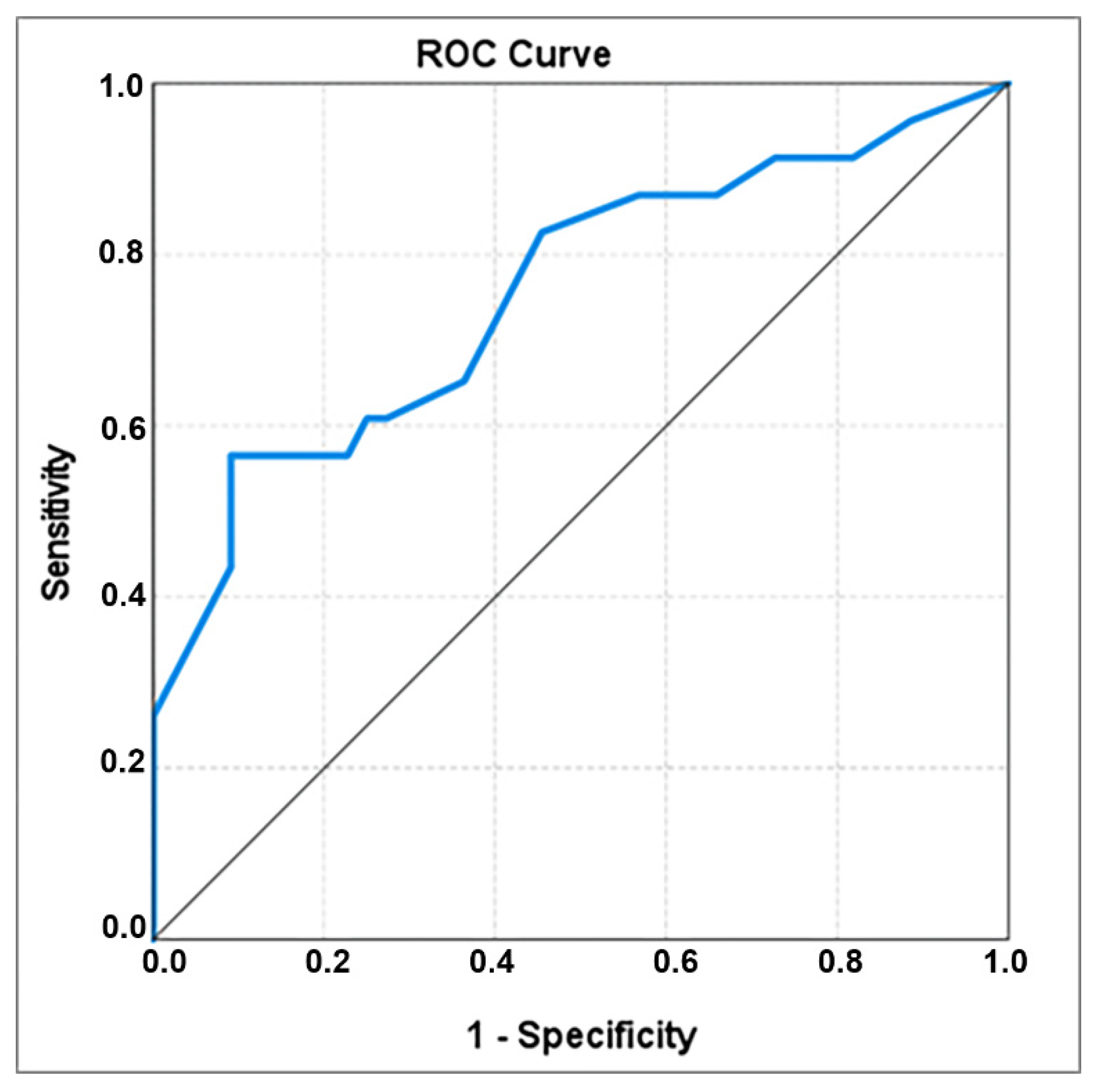 Healthcare 10 01349 g003 Healthcare 10 01349 g003