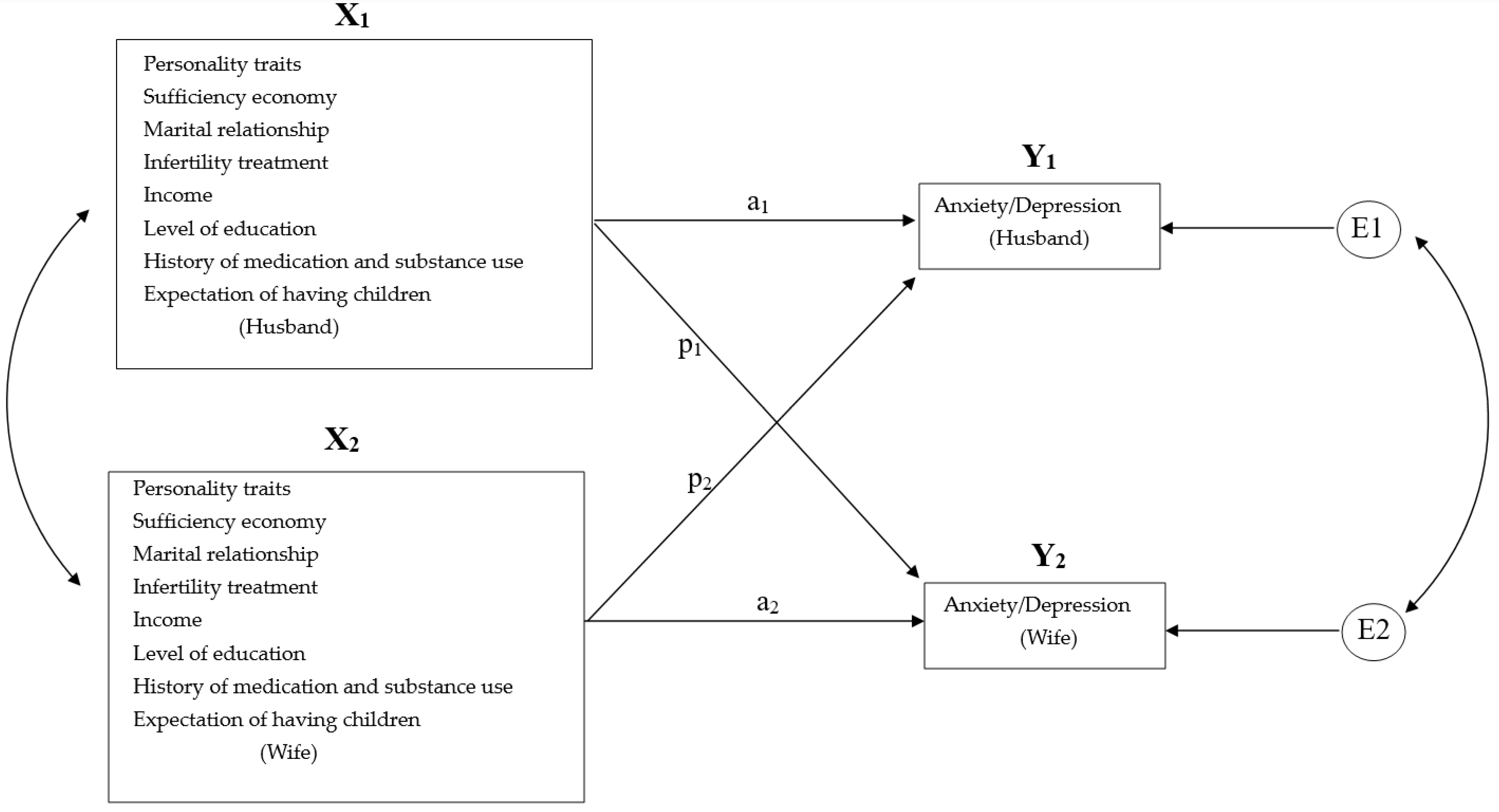 Healthcare 10 01352 g001 550