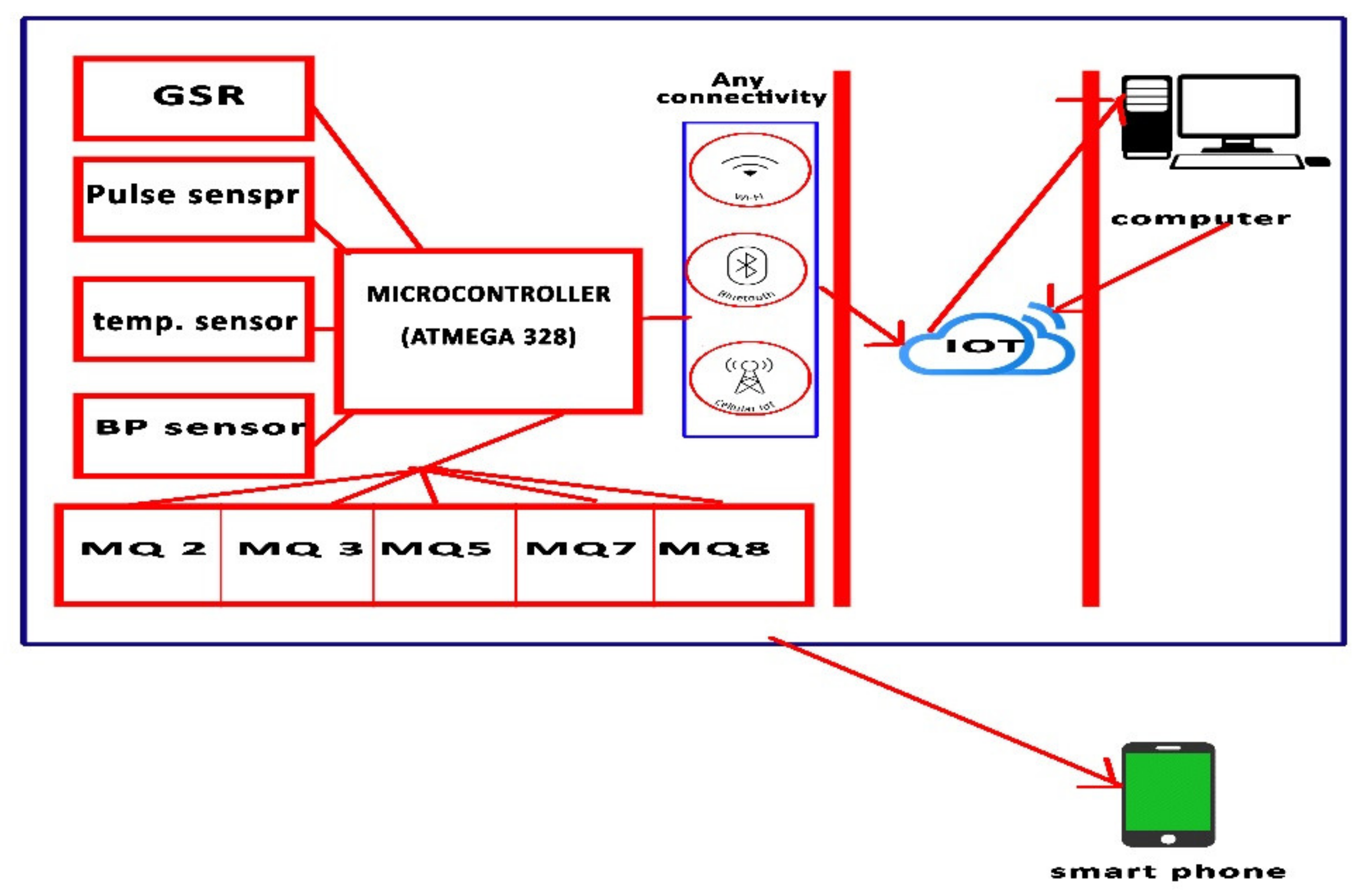 Healthcare 10 01357 g001 550