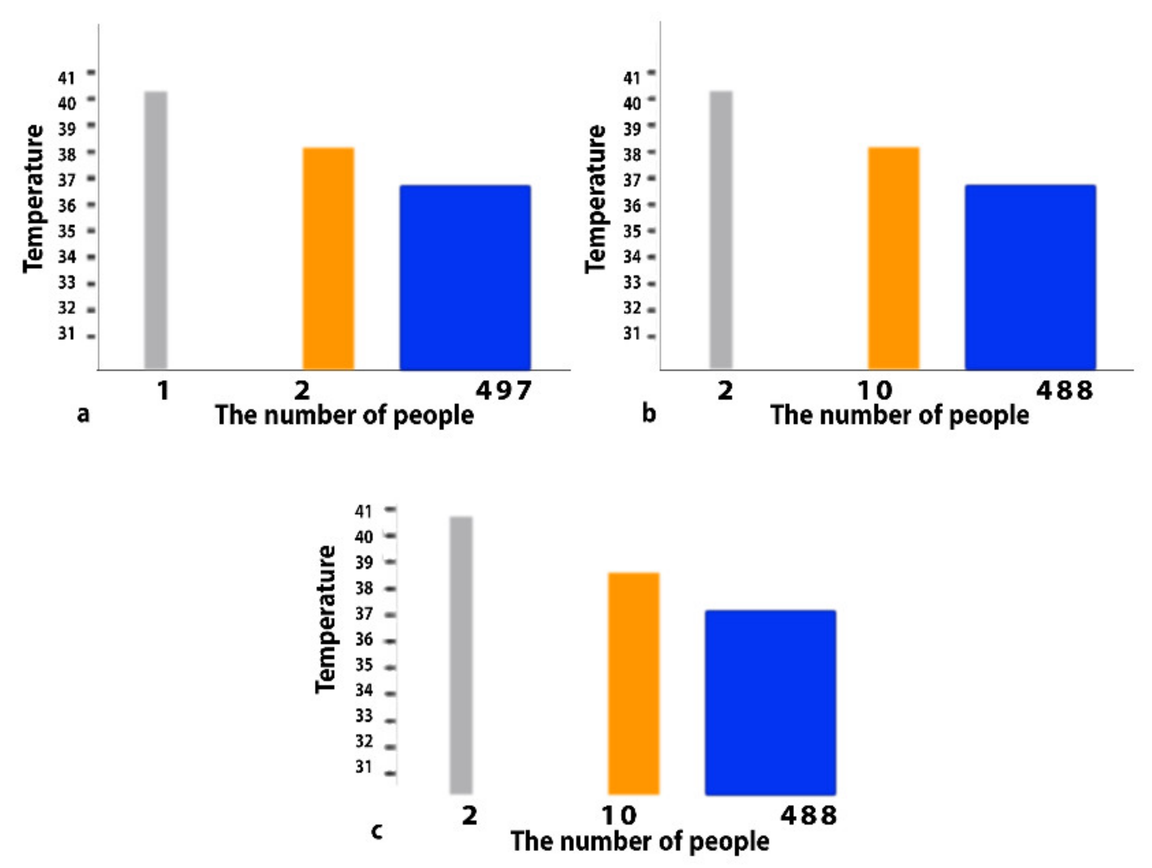 Healthcare 10 01357 g005 550
