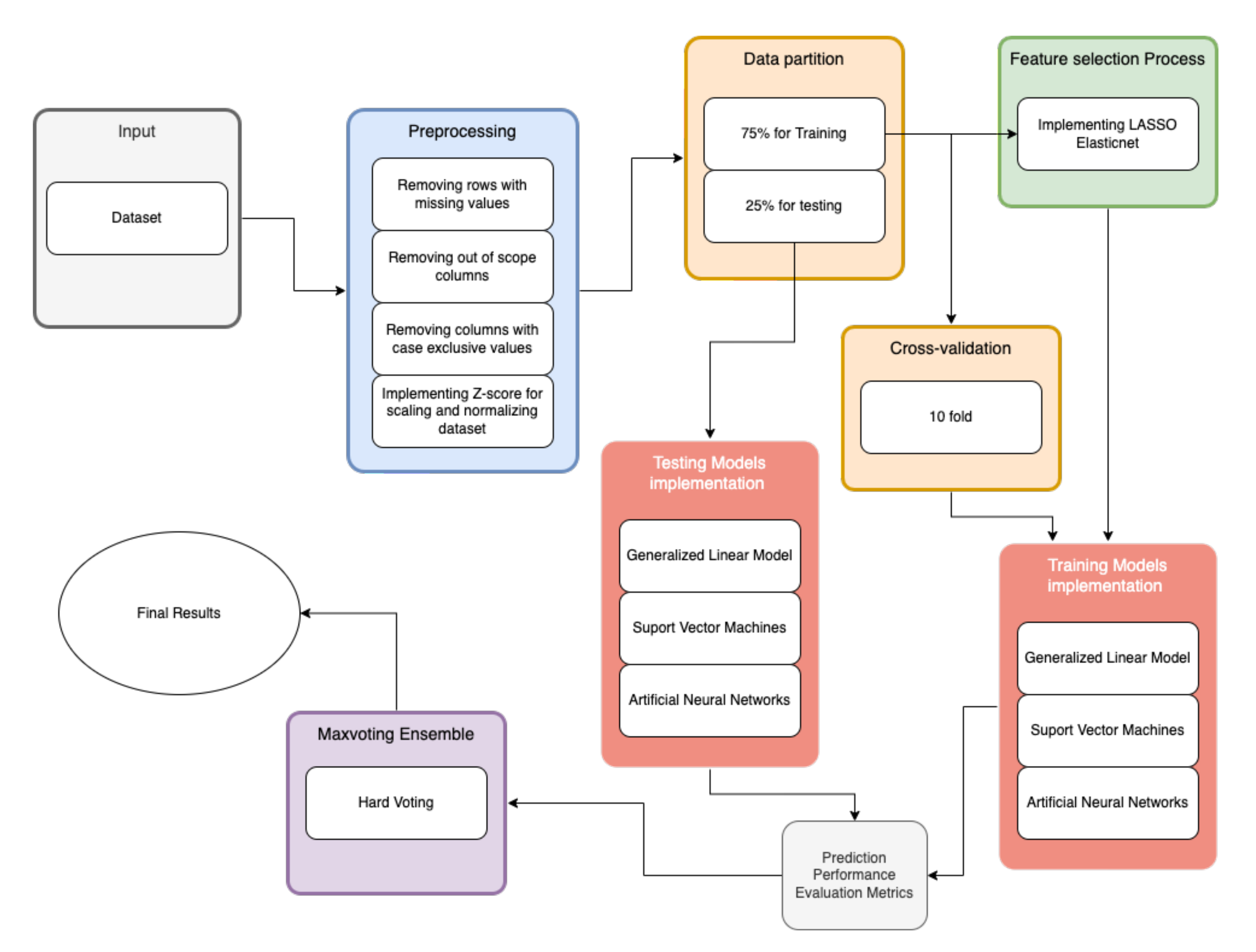 Healthcare 10 01362 g001