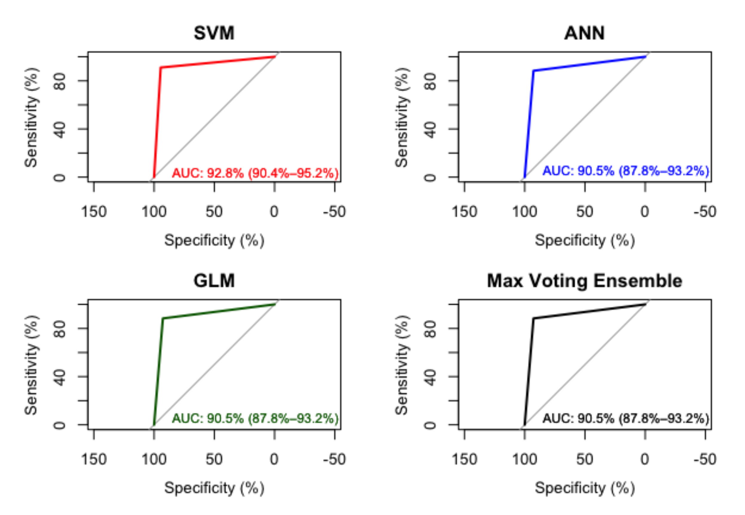 Healthcare 10 01362 g003