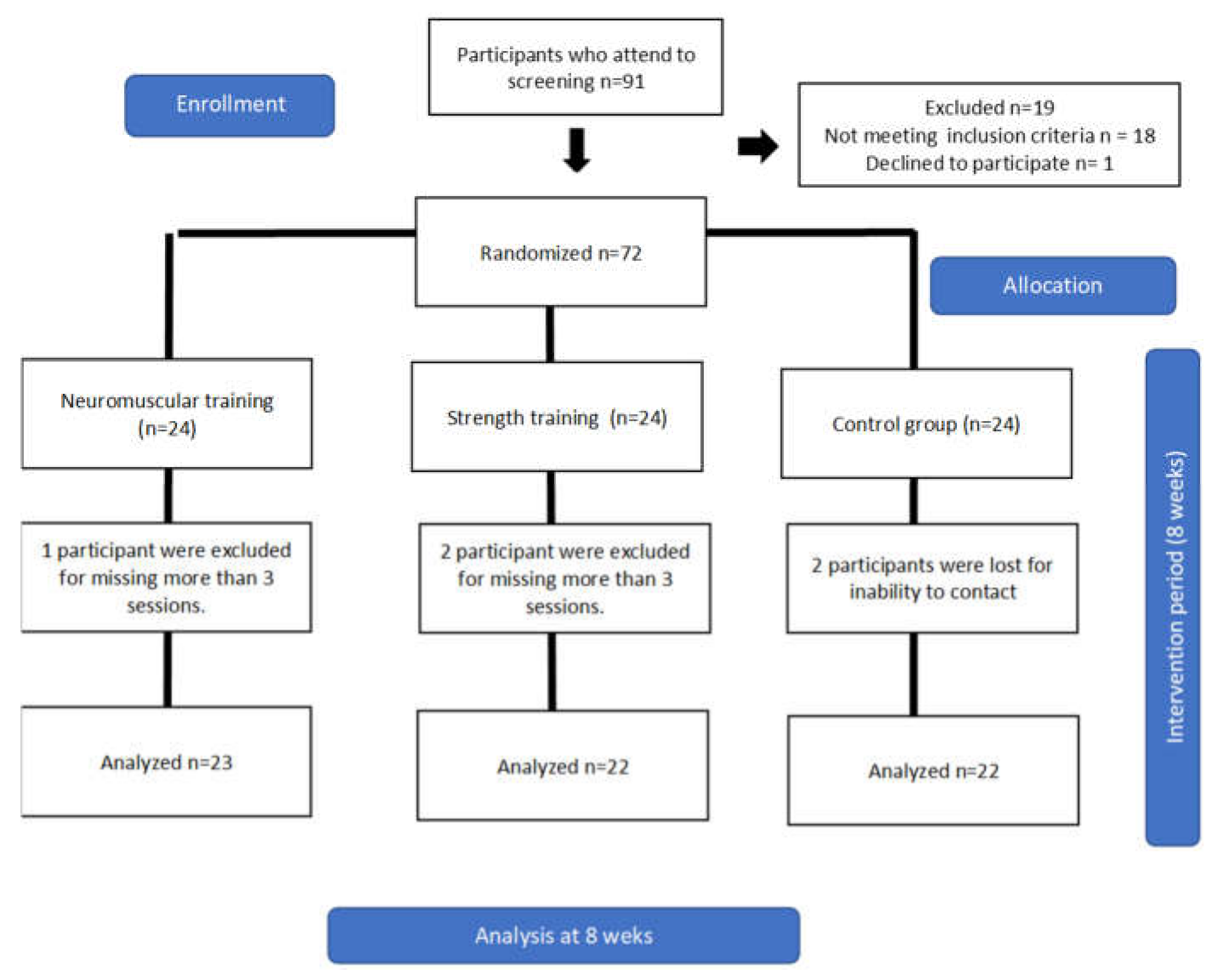 Healthcare 10 01364 g003