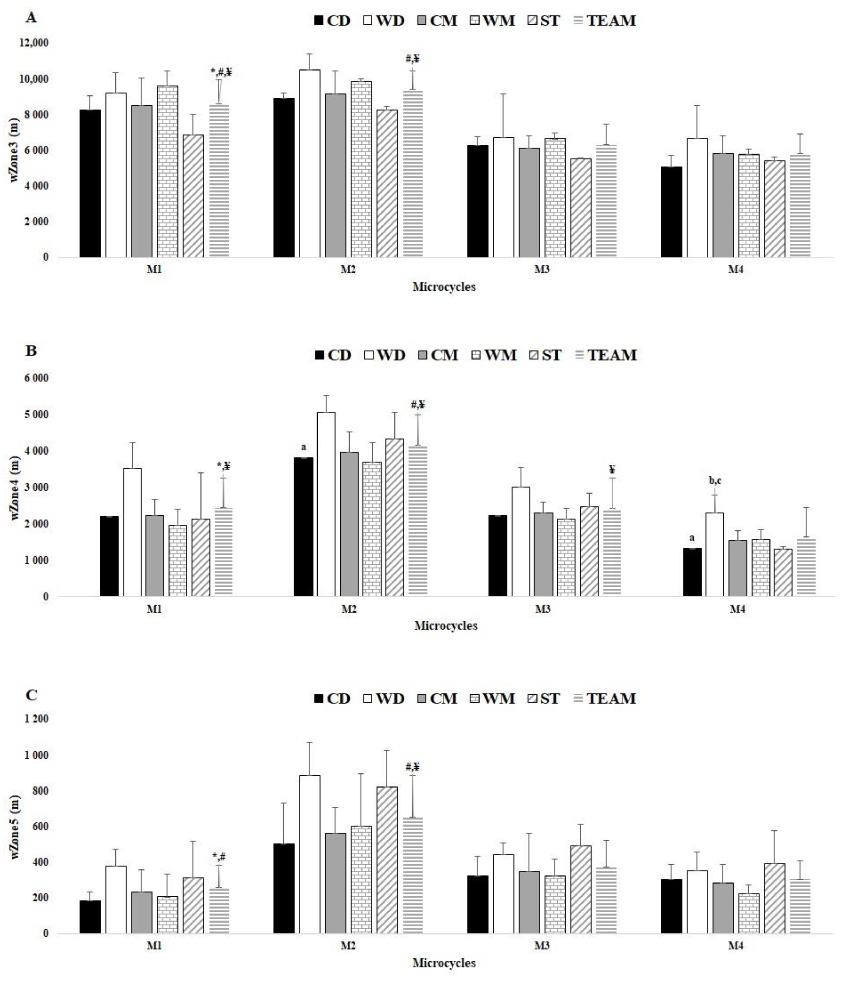 Healthcare 10 01367 g002 Healthcare 10 01367 g002