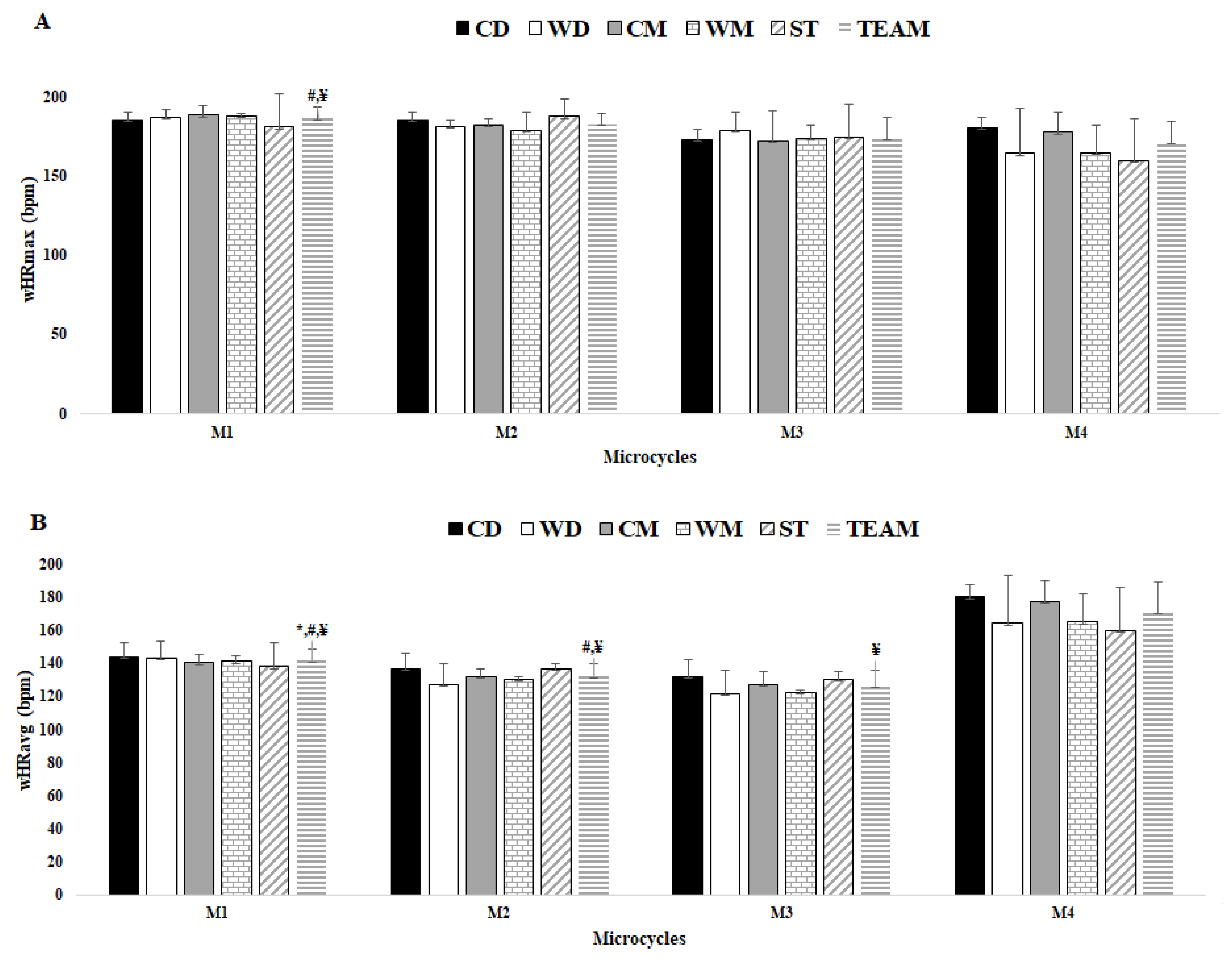 Healthcare 10 01367 g003 Healthcare 10 01367 g003