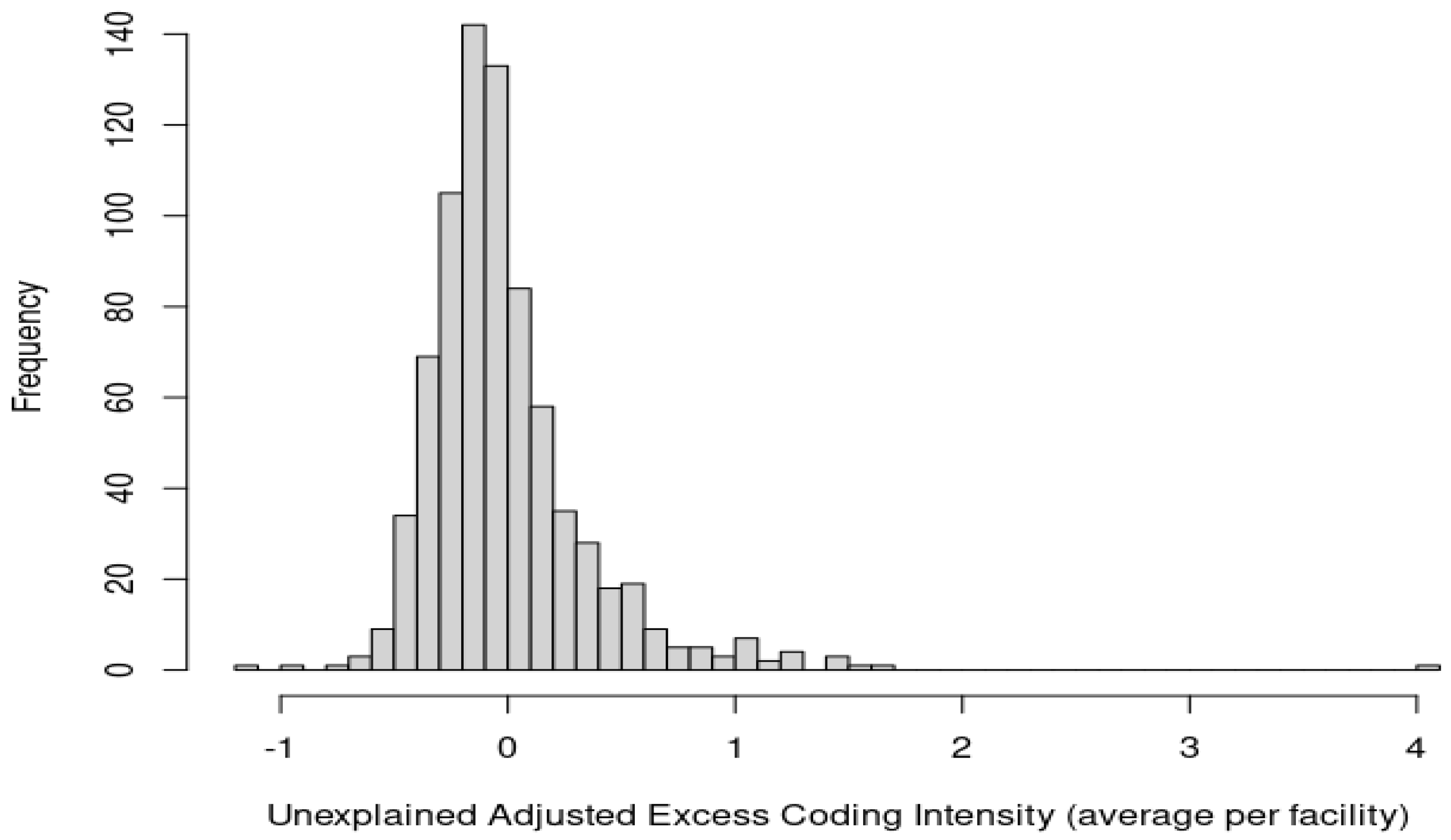 Healthcare 10 01368 g002