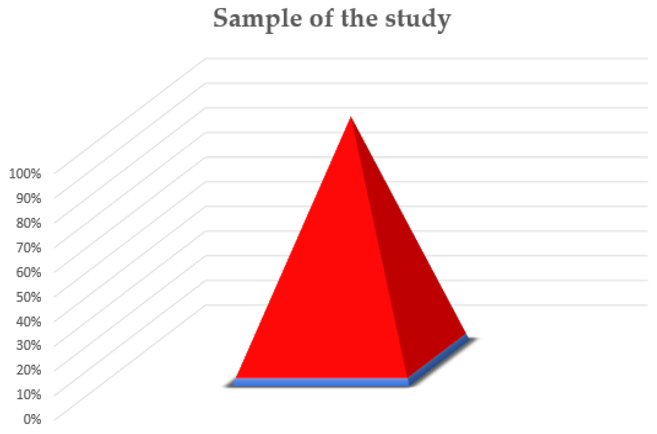 Healthcare 10 01370 g001