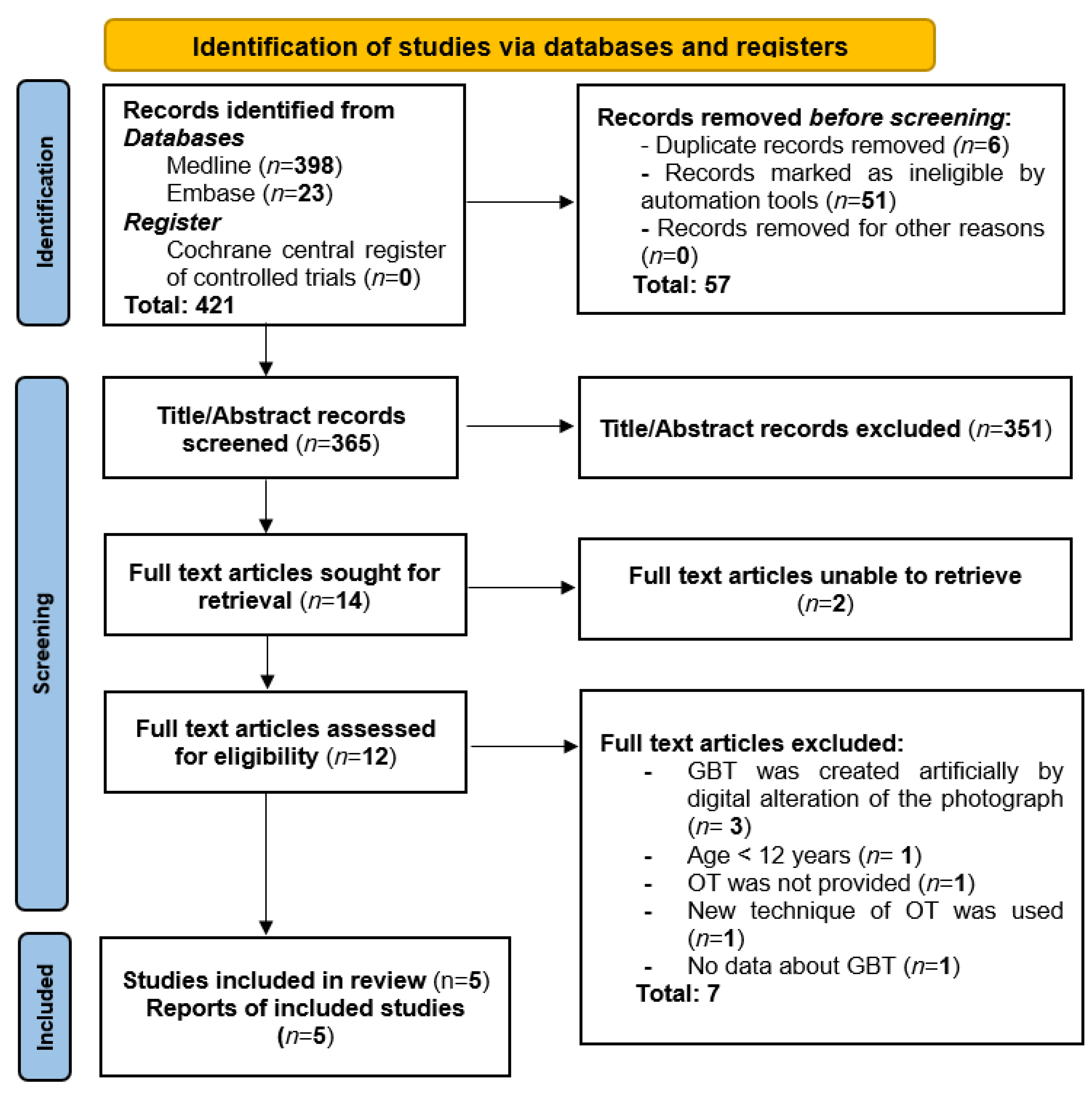 Healthcare 10 01373 g001