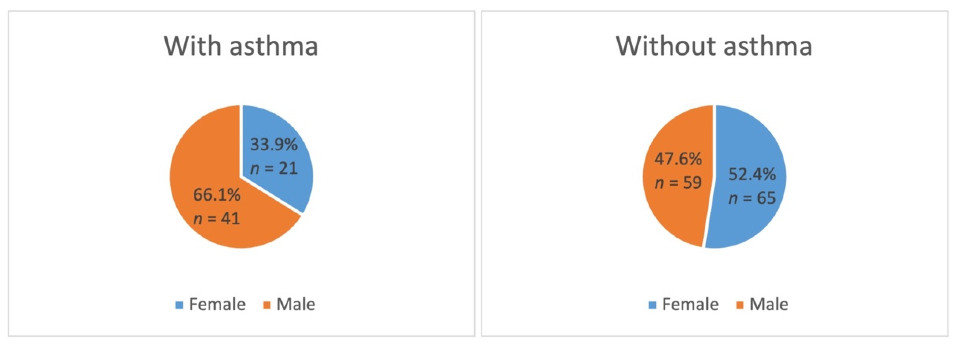 Healthcare 10 01374 g001