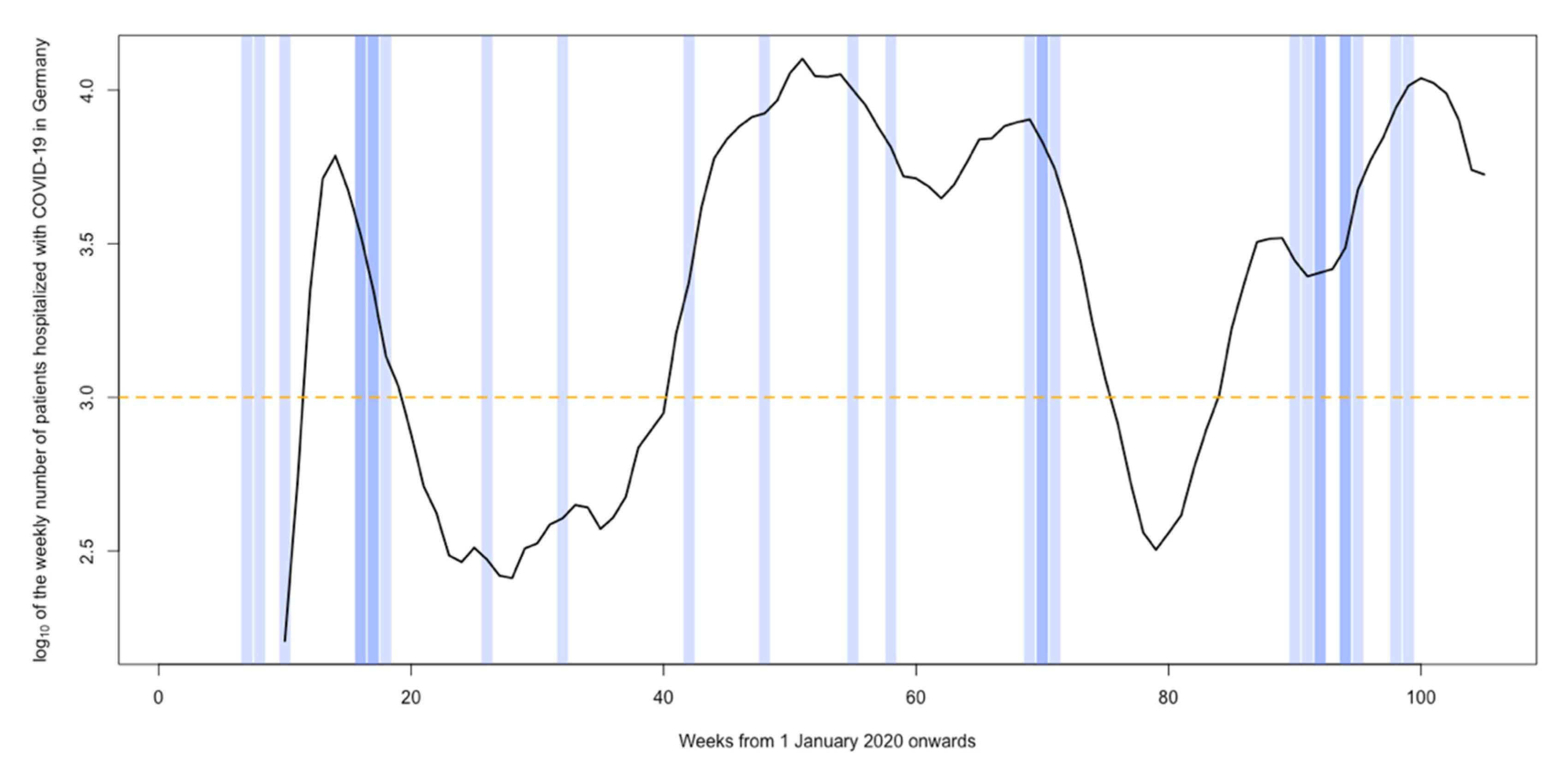 Healthcare 10 01376 g002