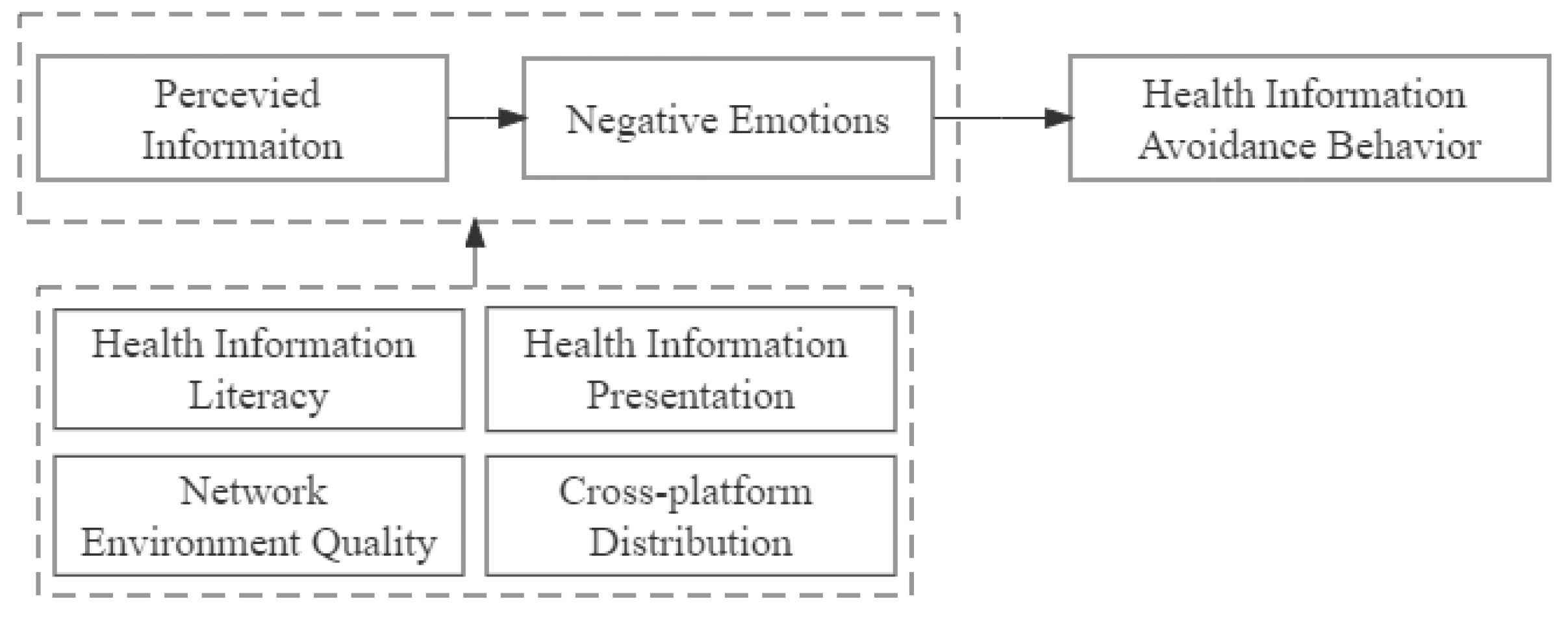 Healthcare 10 01381 g001 550