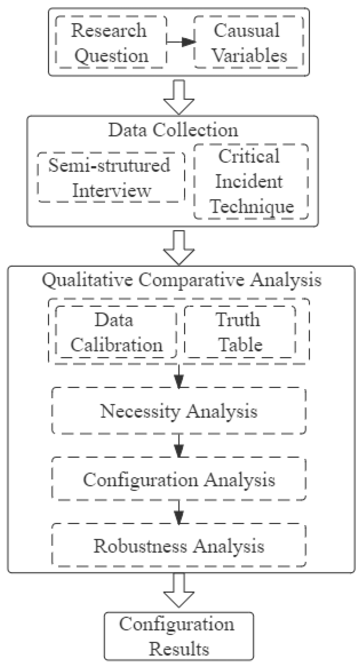 Healthcare 10 01381 g002 550