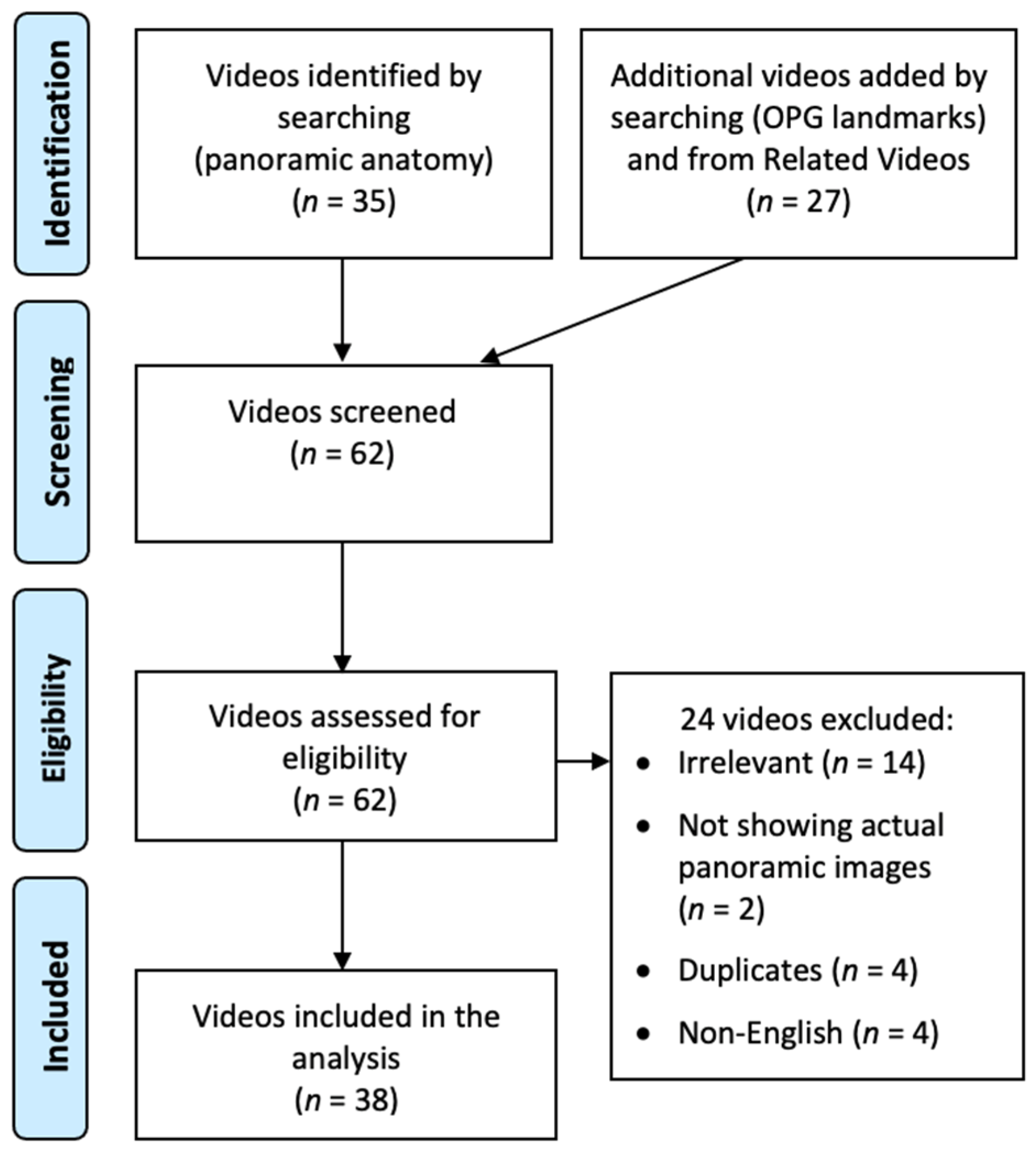 Healthcare 10 01382 g001 550