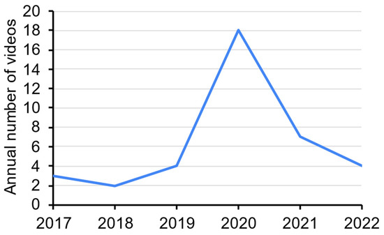 Dank Memes on X: Seeding for Meme Of The Month July 2022 https