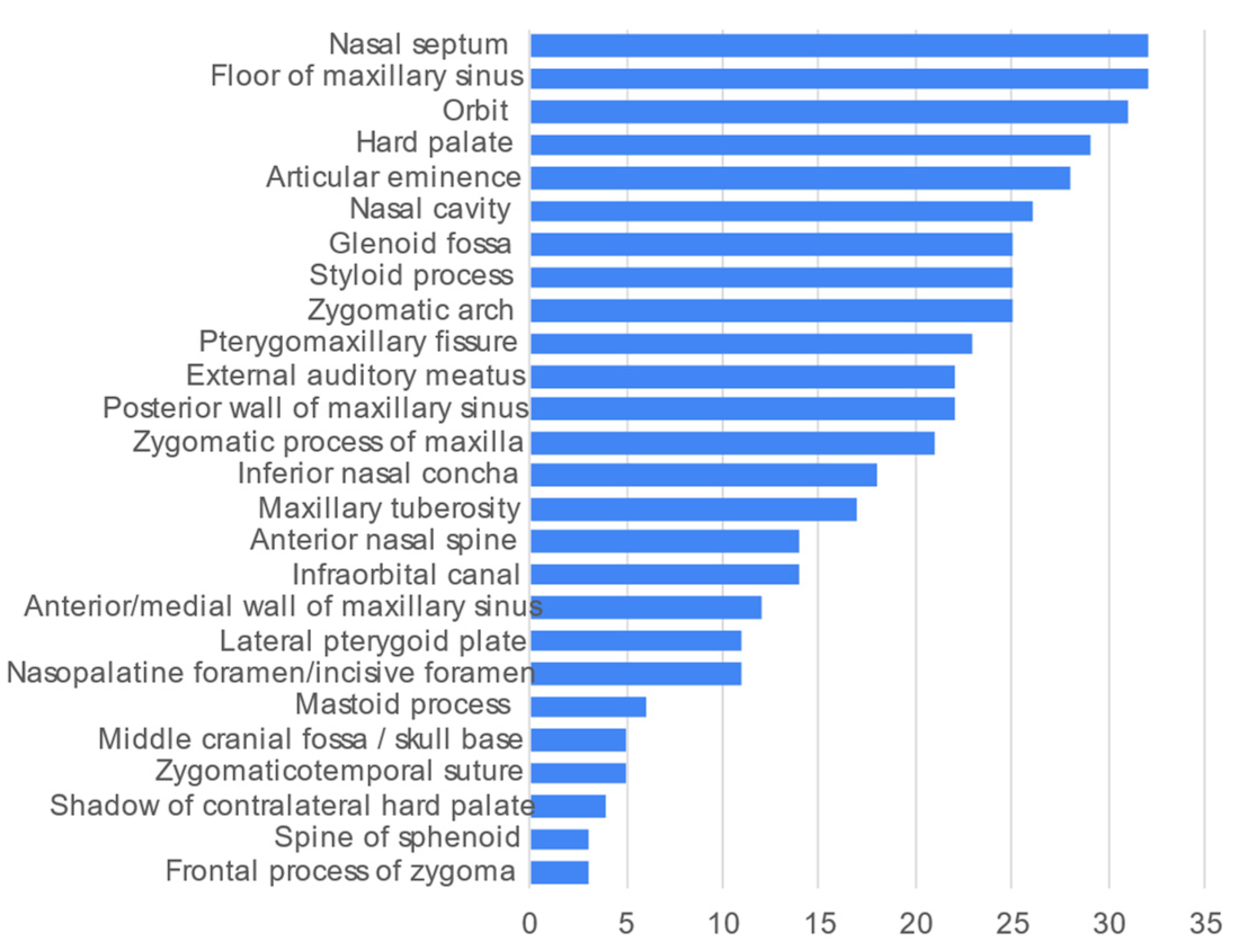 Healthcare 10 01382 g004 550