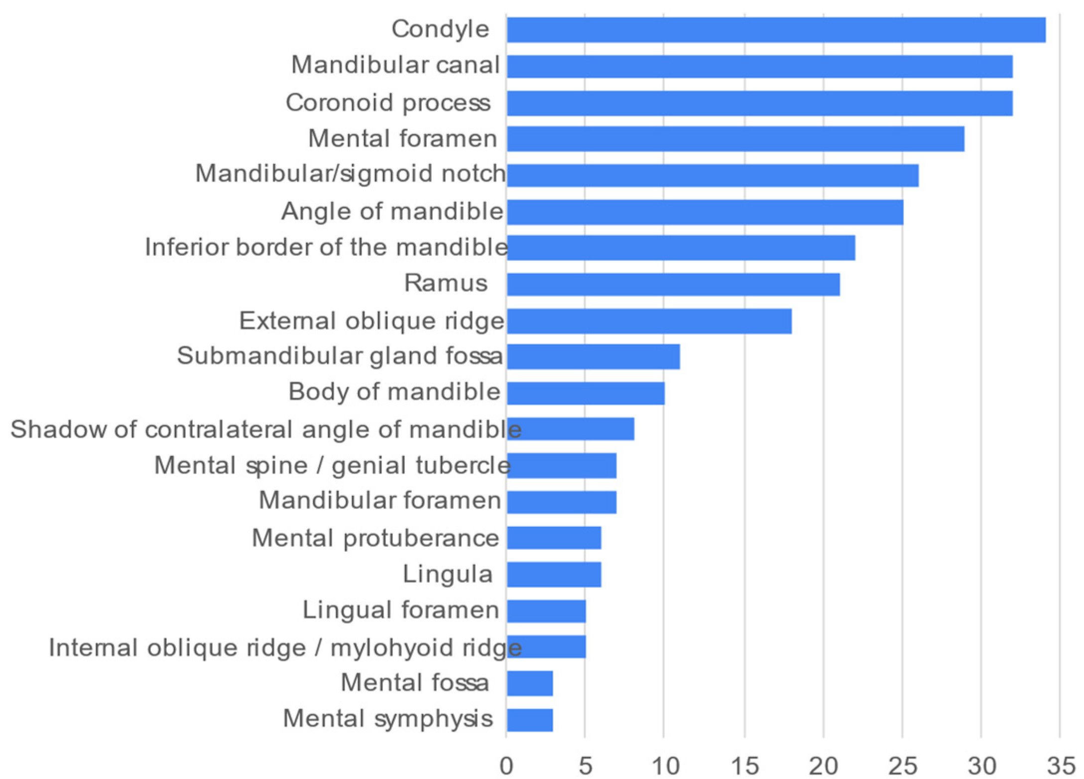 Healthcare 10 01382 g005 550