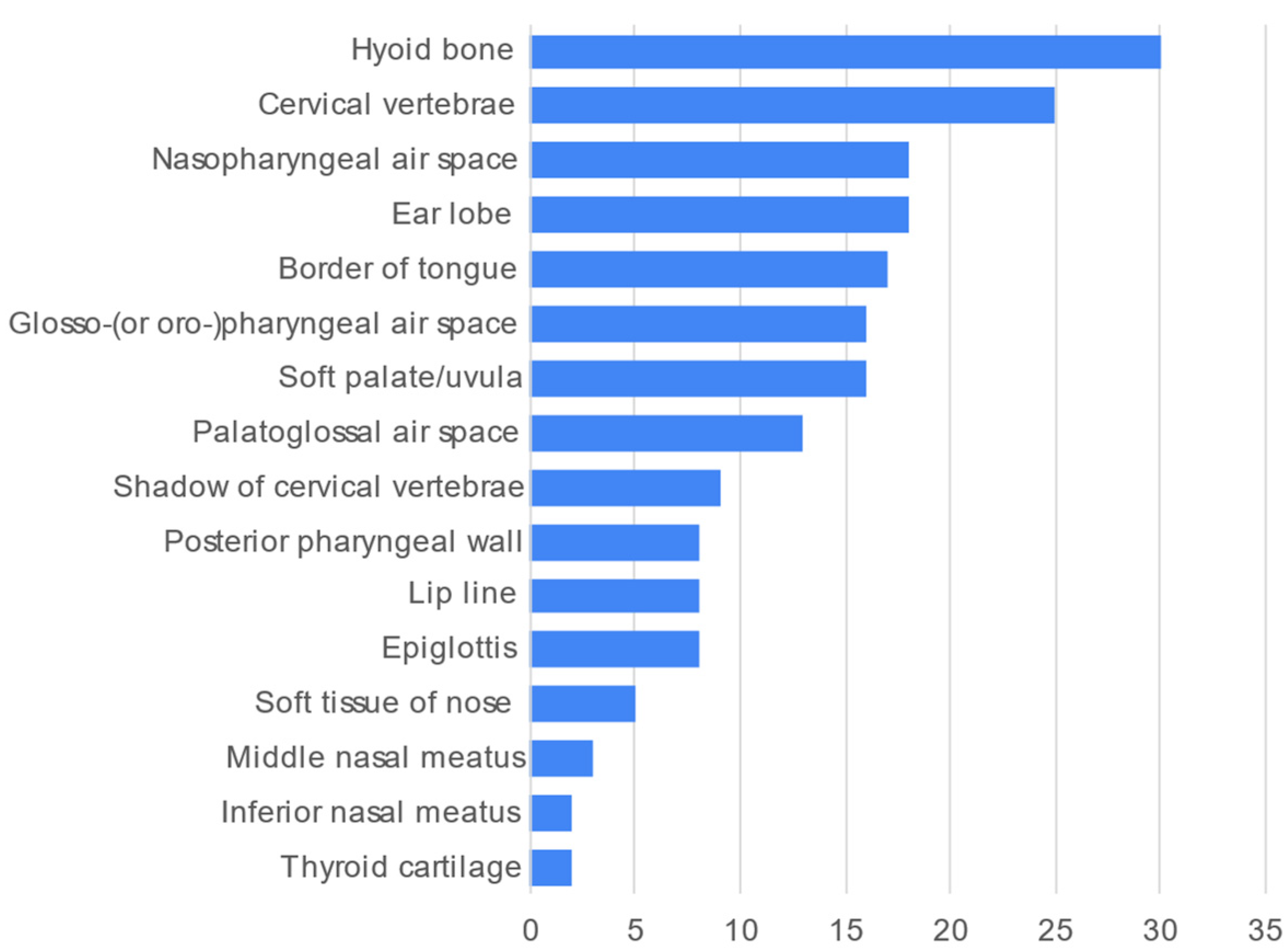 Healthcare 10 01382 g006 550