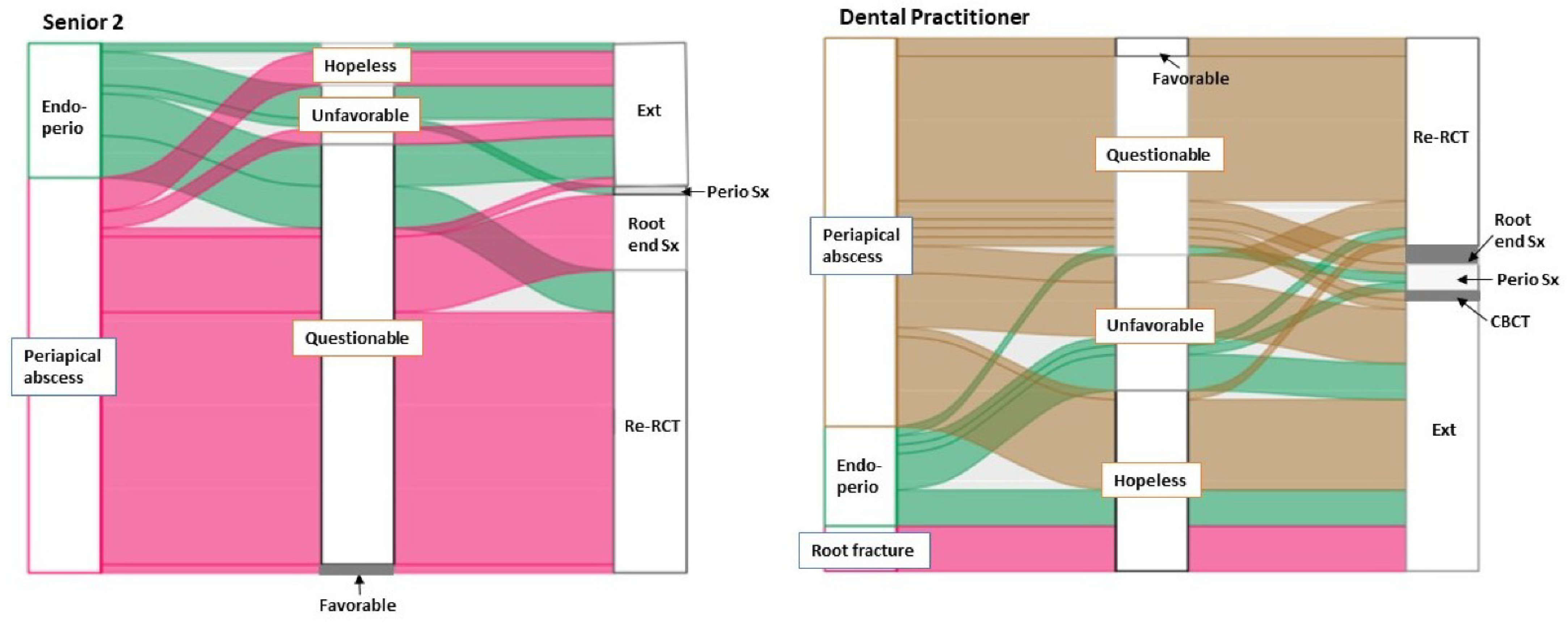 Healthcare 10 01393 g002 550