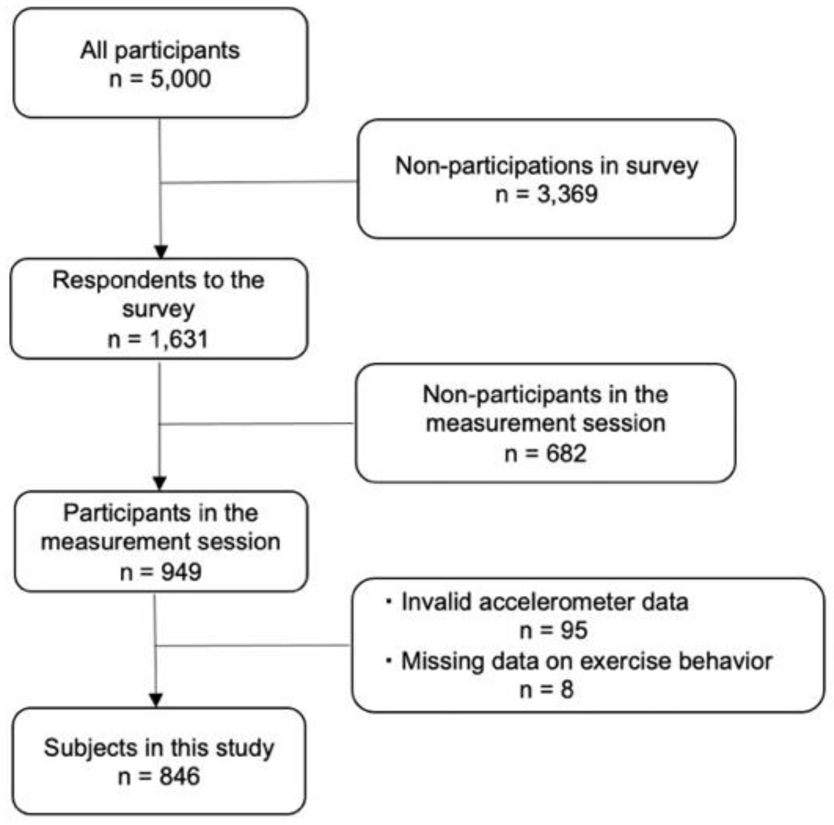 Healthcare 10 01396 g001