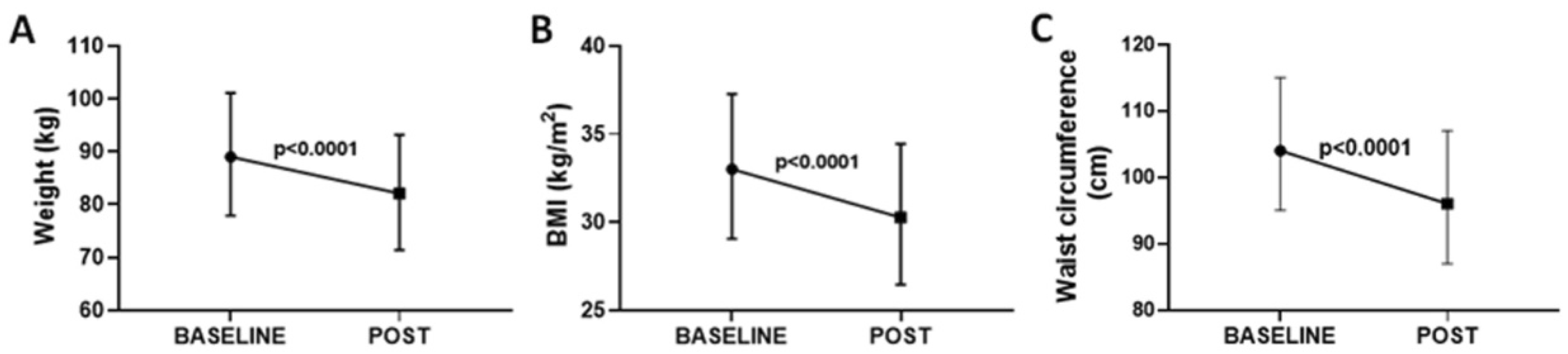 Healthcare 10 01398 g002 550