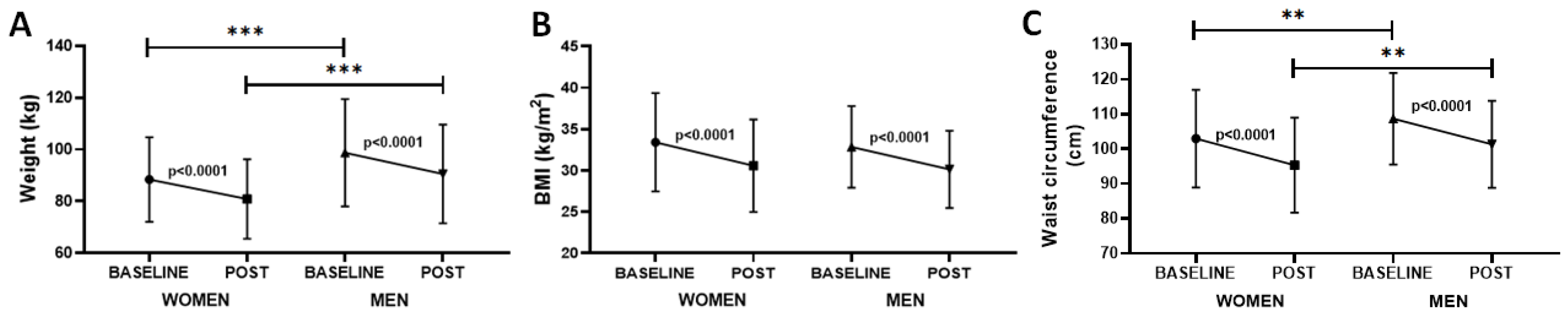 Healthcare 10 01398 g003 550