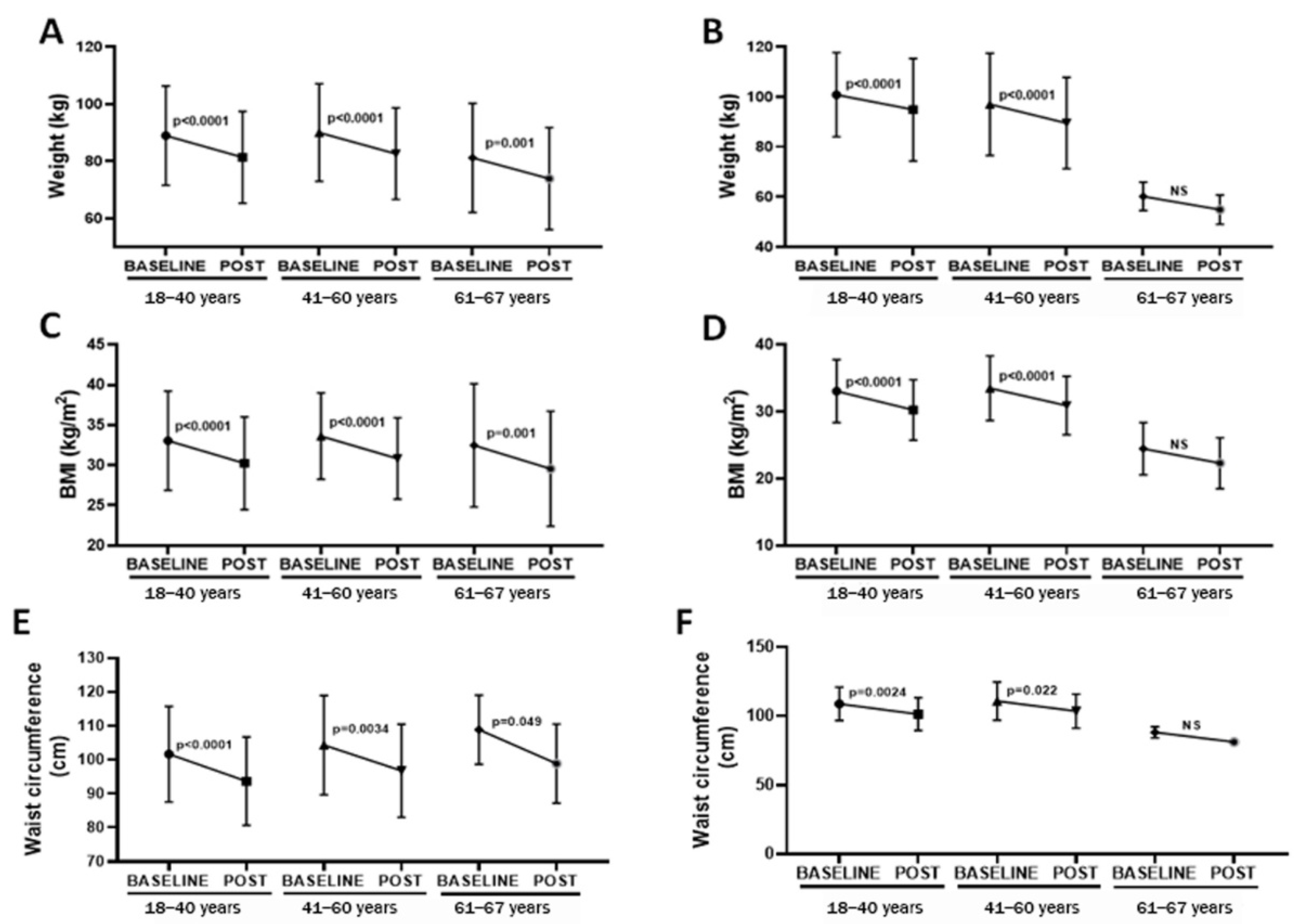Healthcare 10 01398 g004 550