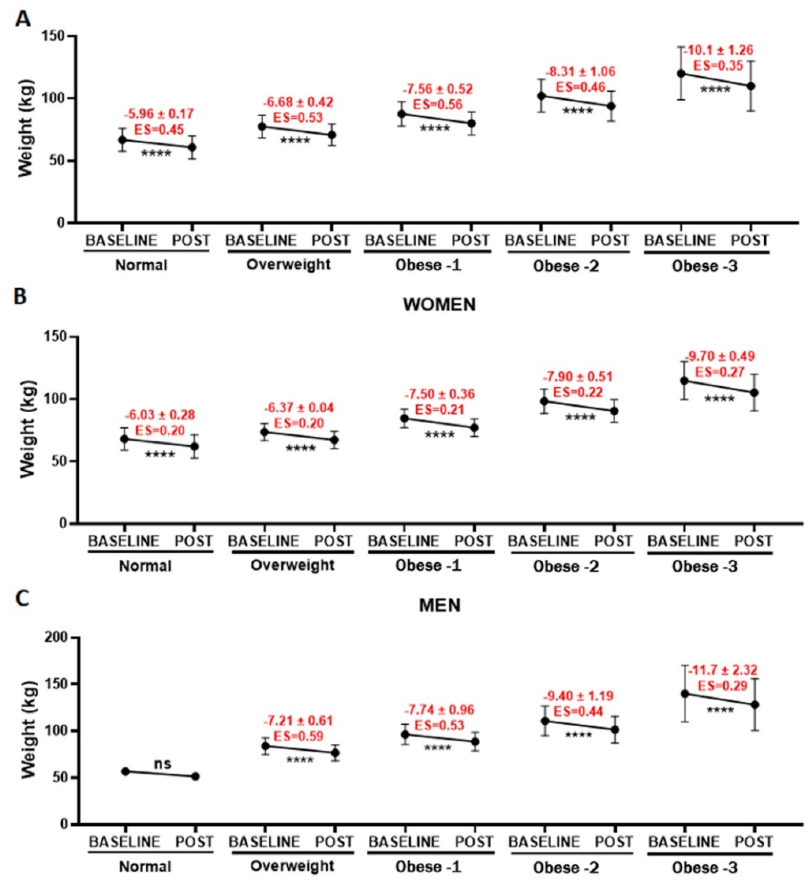Healthcare 10 01398 g005 550