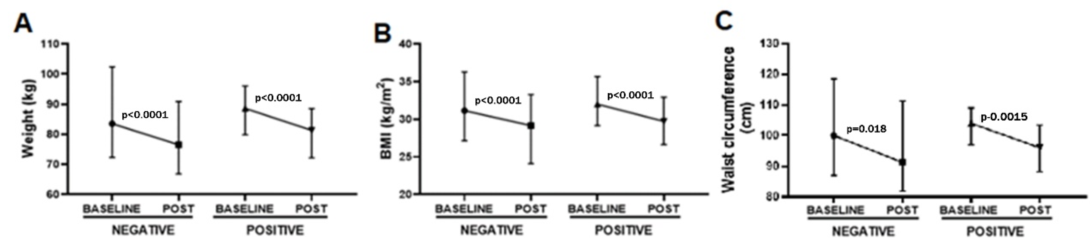 Healthcare 10 01398 g006 550