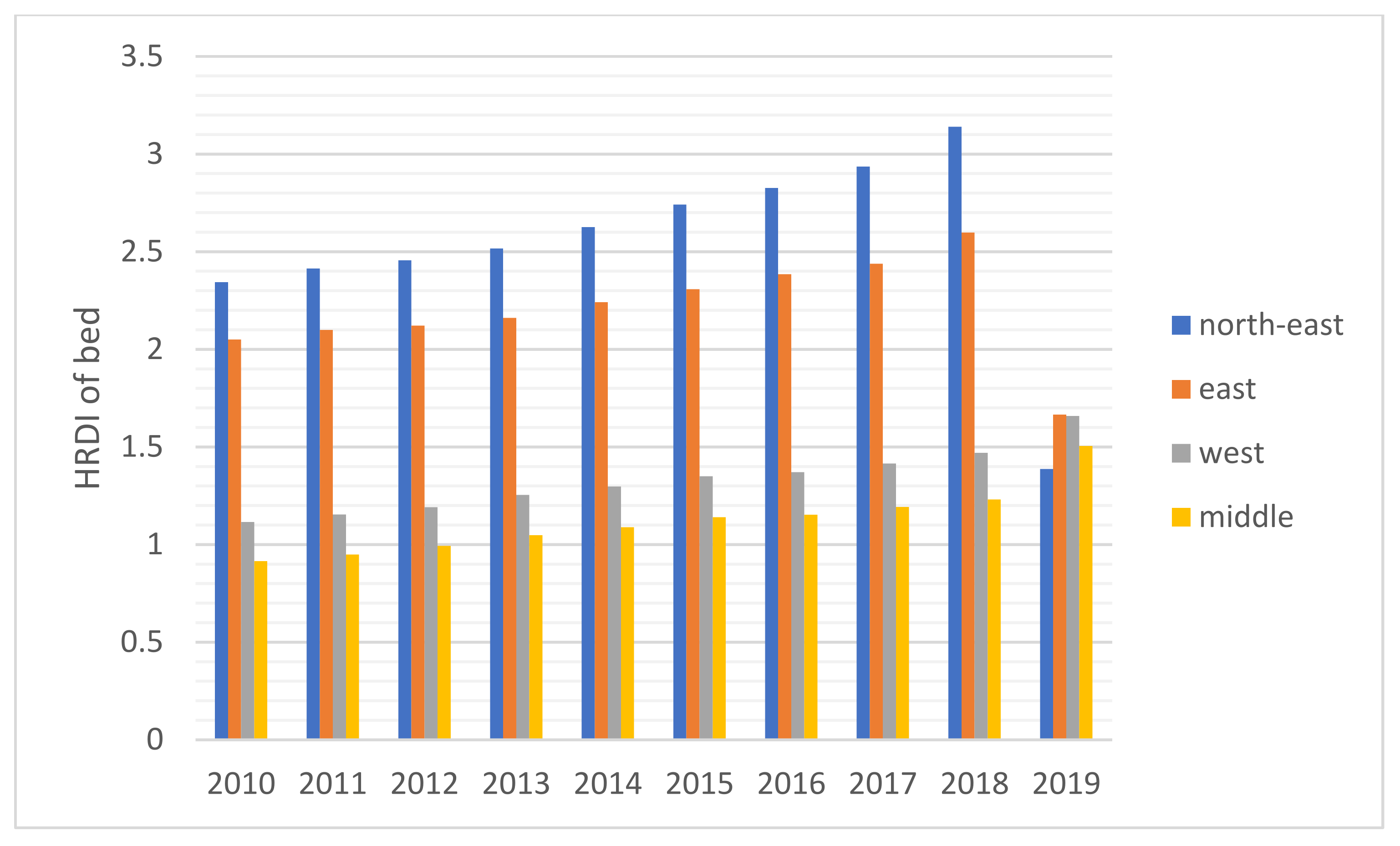 Healthcare 10 01401 g003