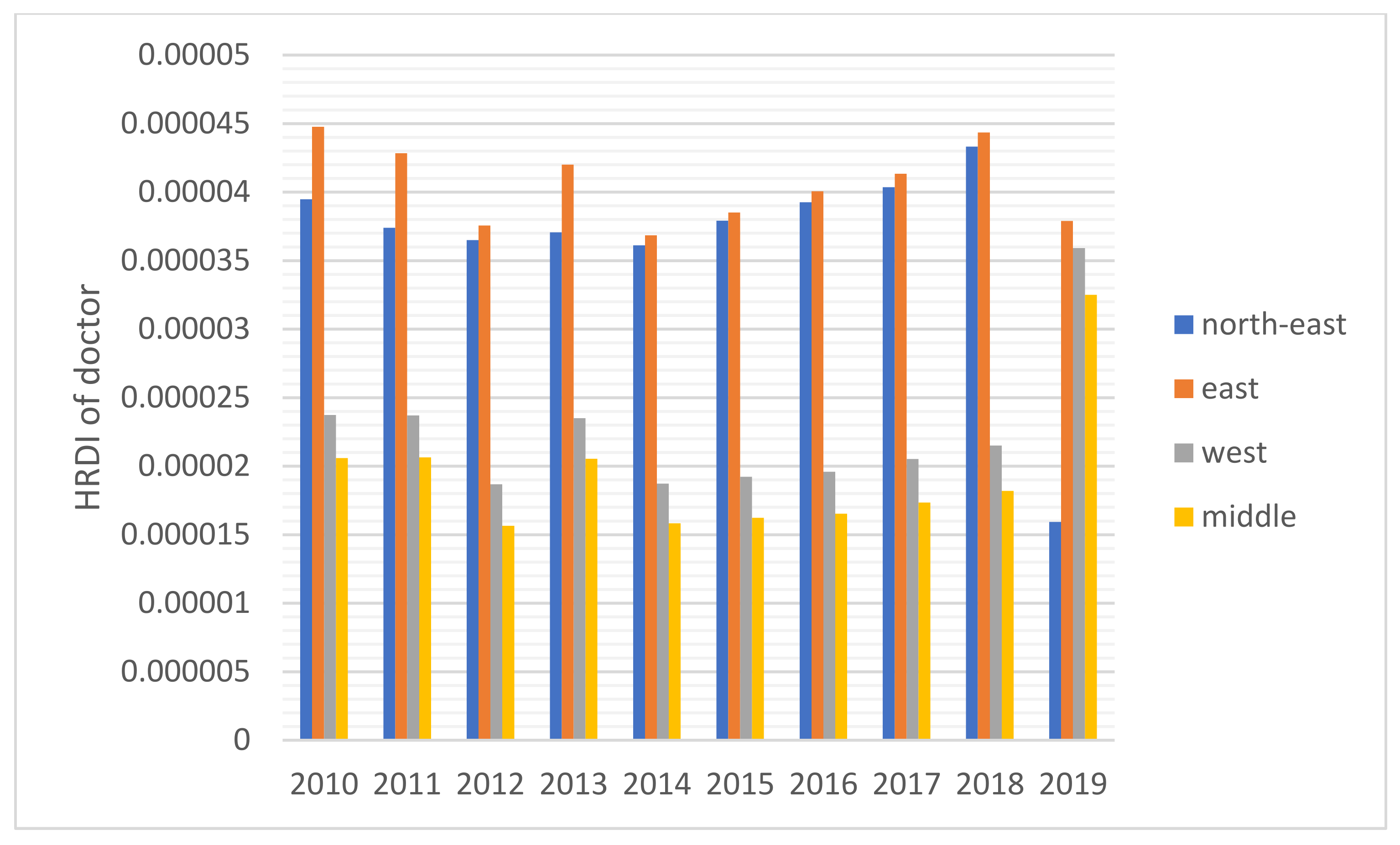 Healthcare 10 01401 g004