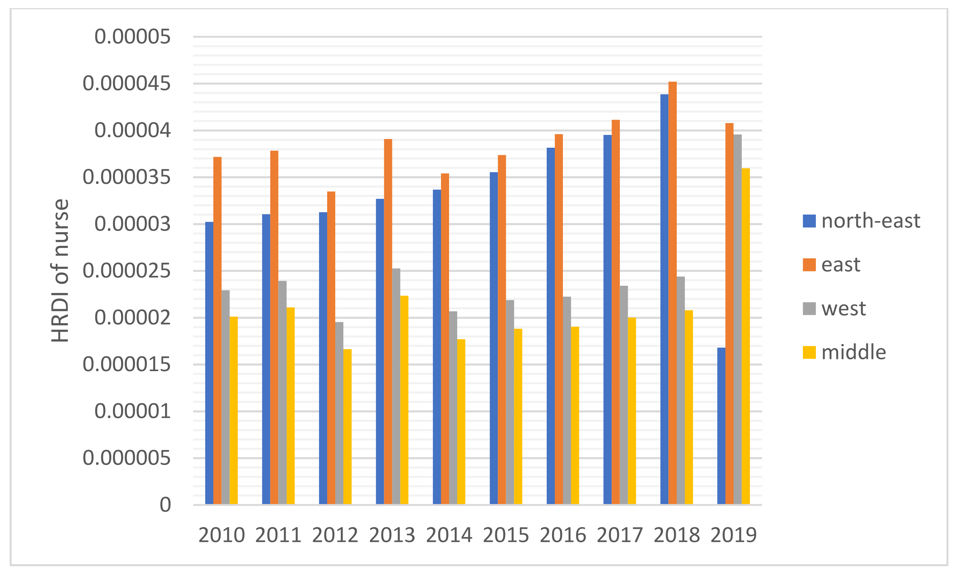 Healthcare 10 01401 g005