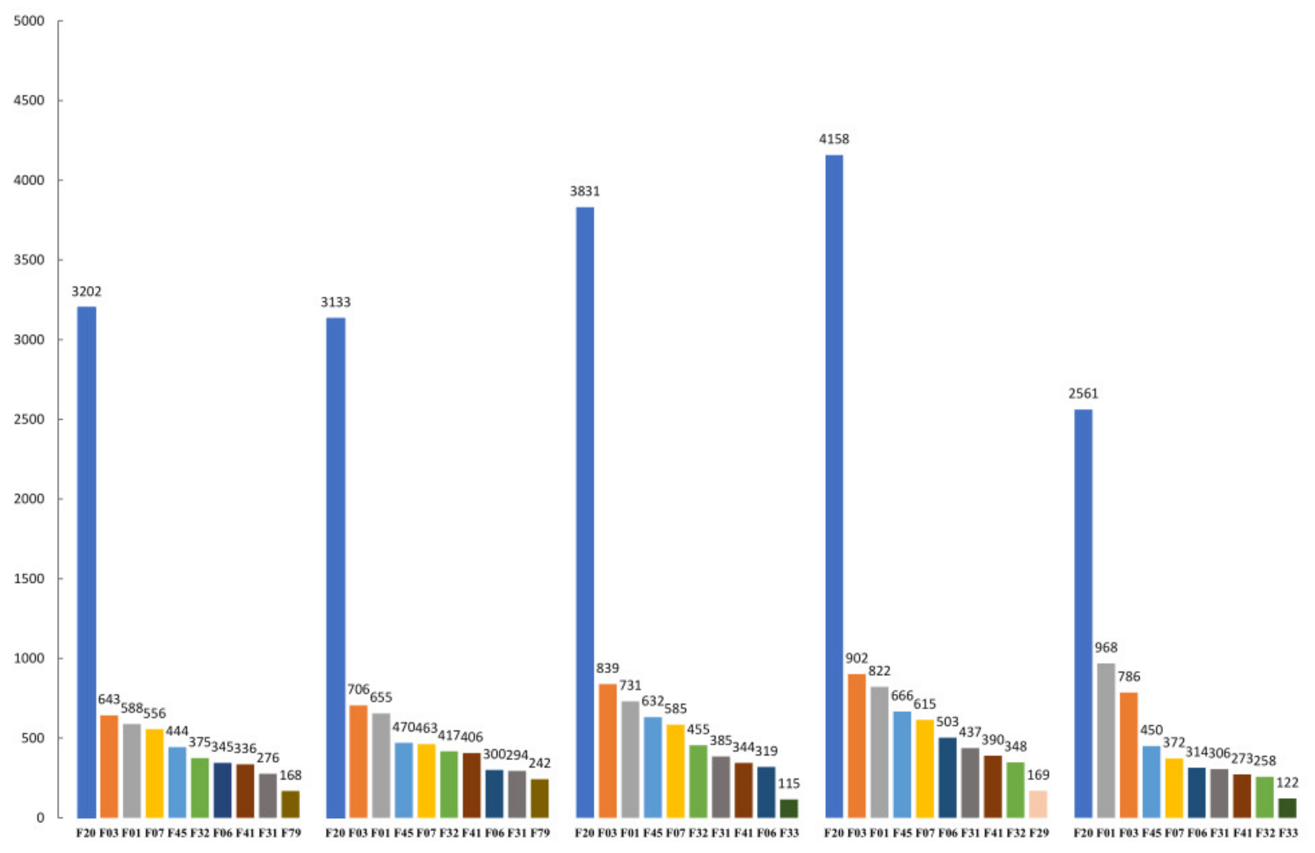 Healthcare 10 01402 g004