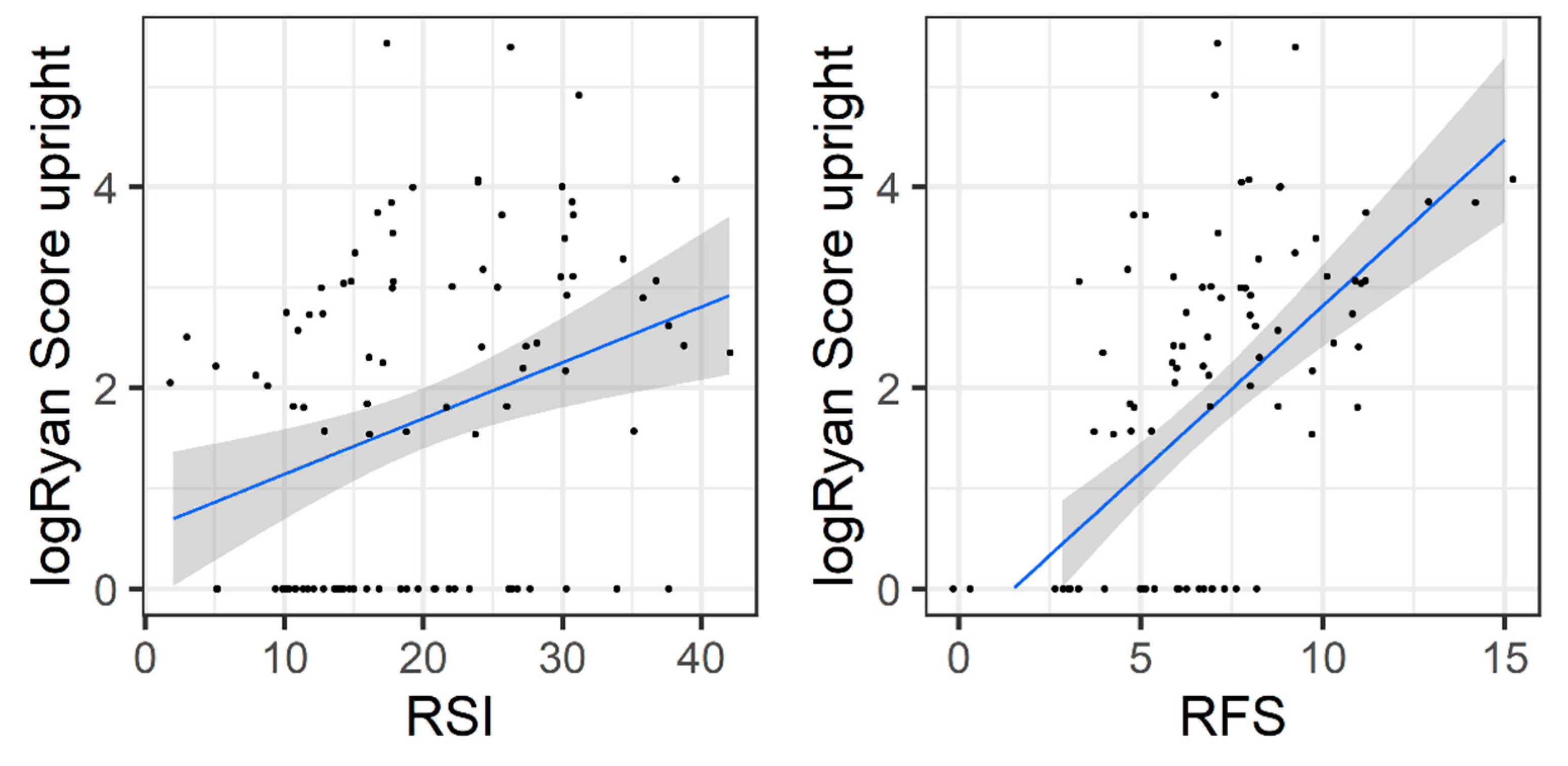 Healthcare 10 01411 g002 550