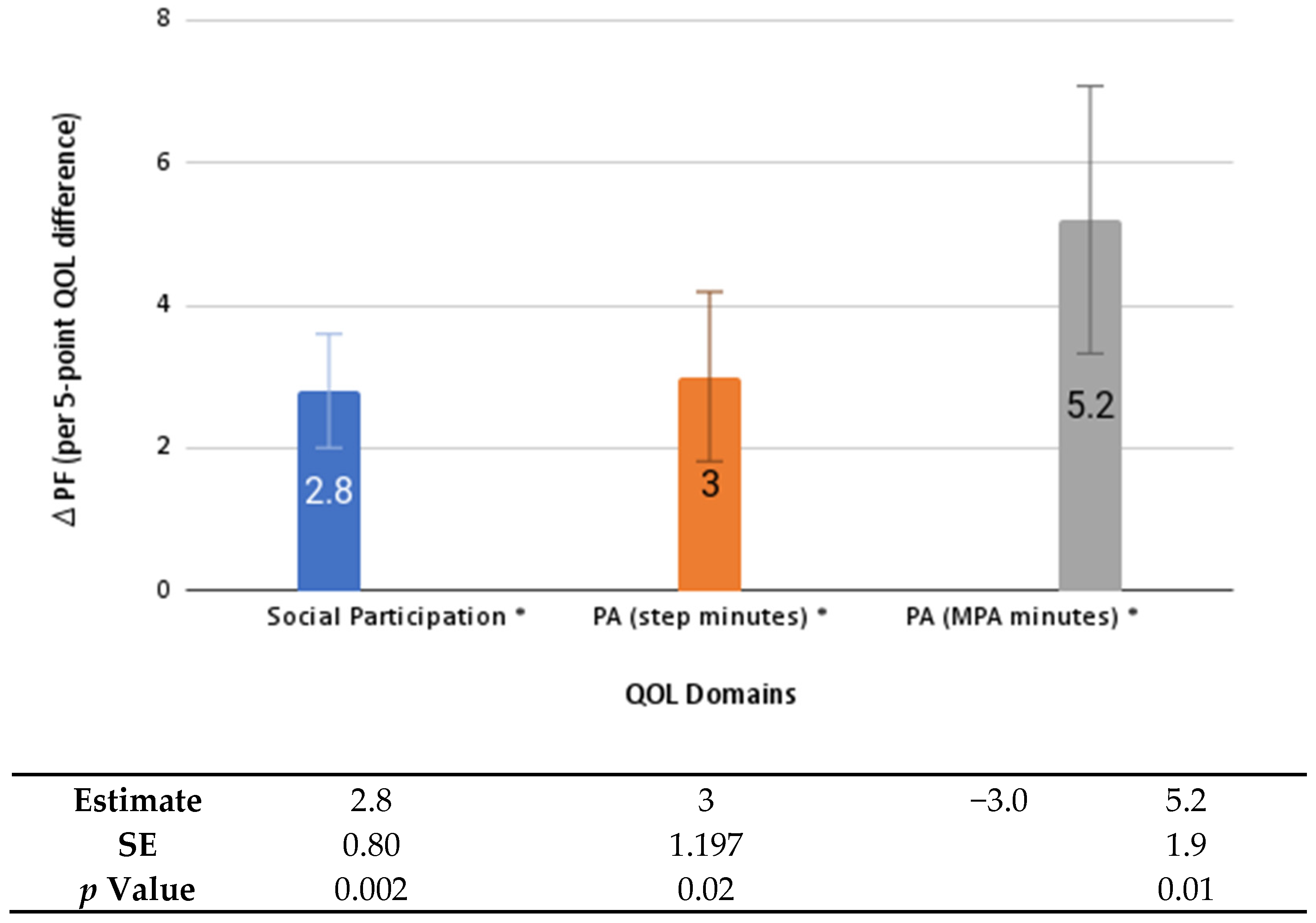 Healthcare 10 01421 g002 Healthcare 10 01421 g002