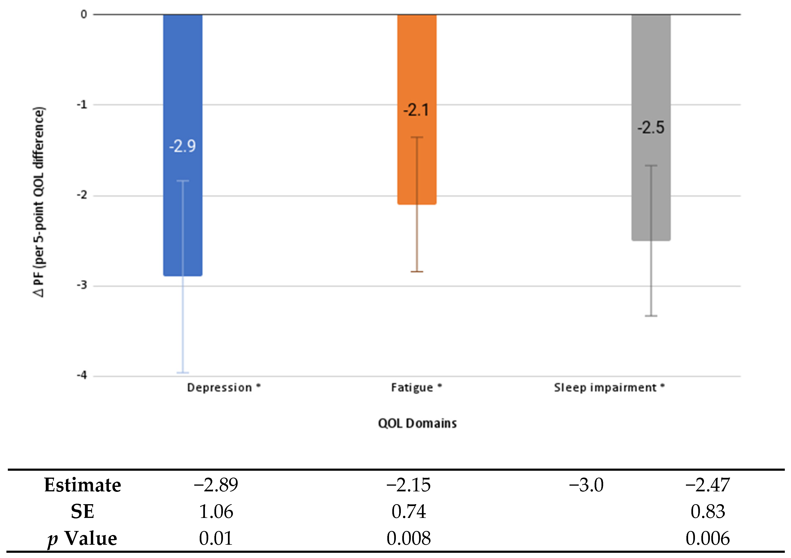 Healthcare 10 01421 g003 Healthcare 10 01421 g003