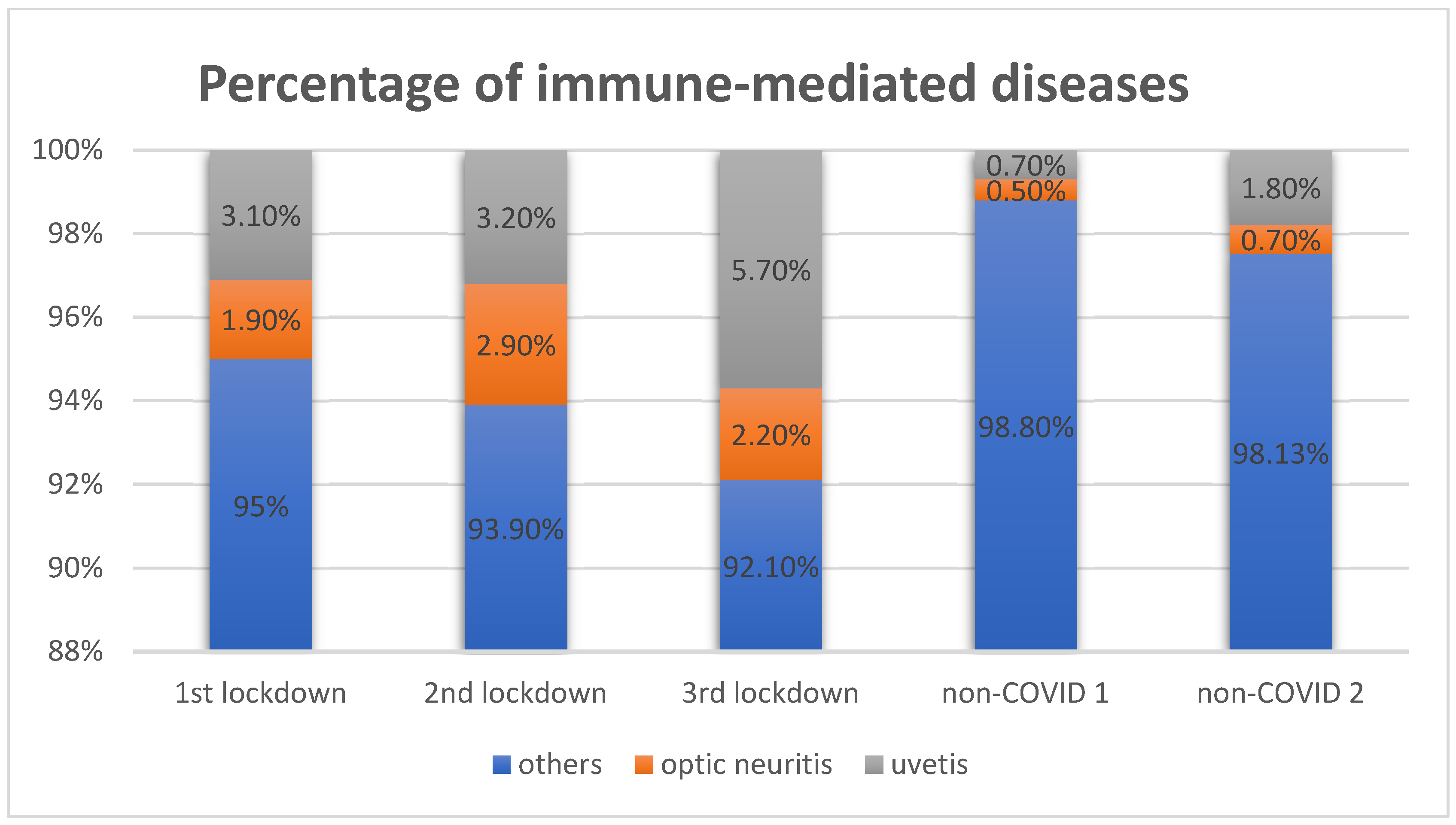 Healthcare 10 01422 g001