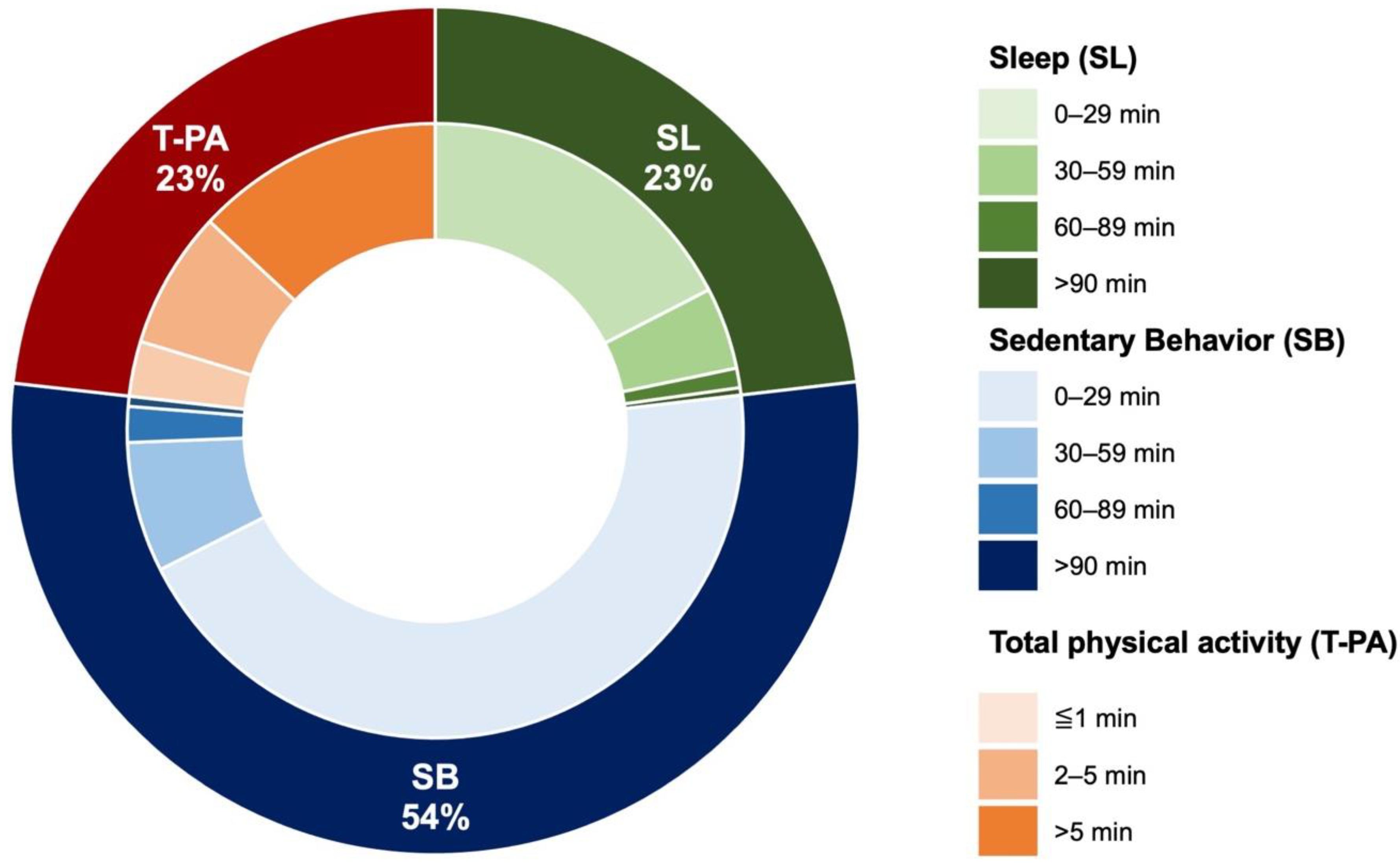 Healthcare 10 01429 g001 550