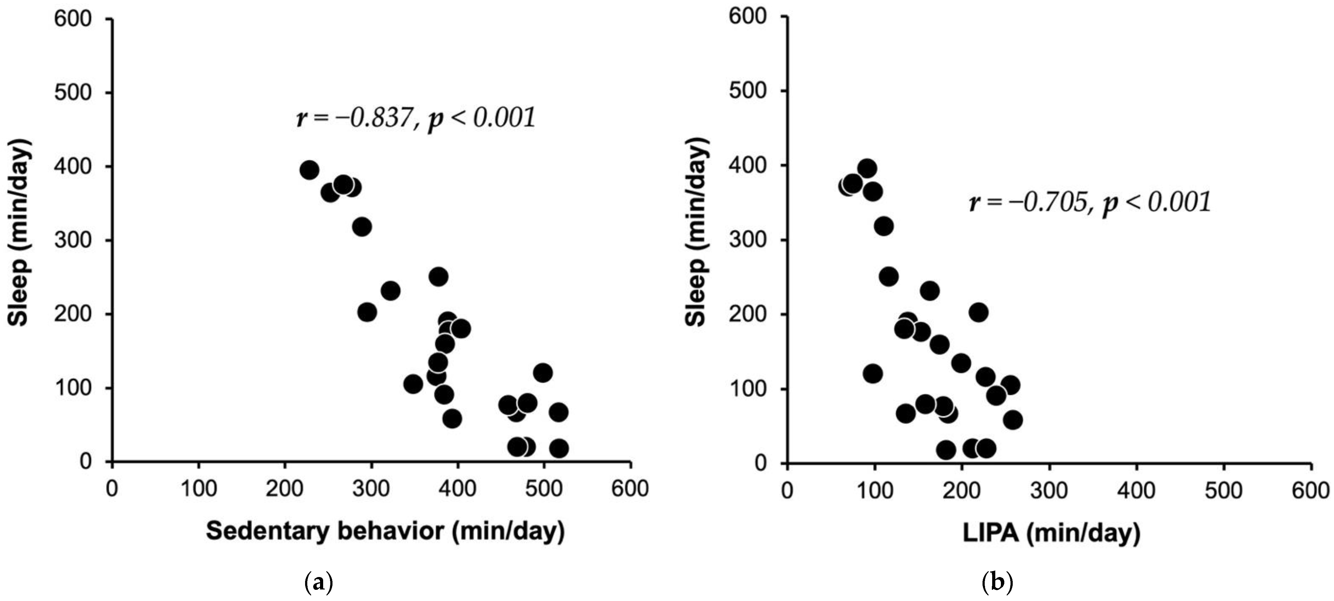 Healthcare 10 01429 g002 550