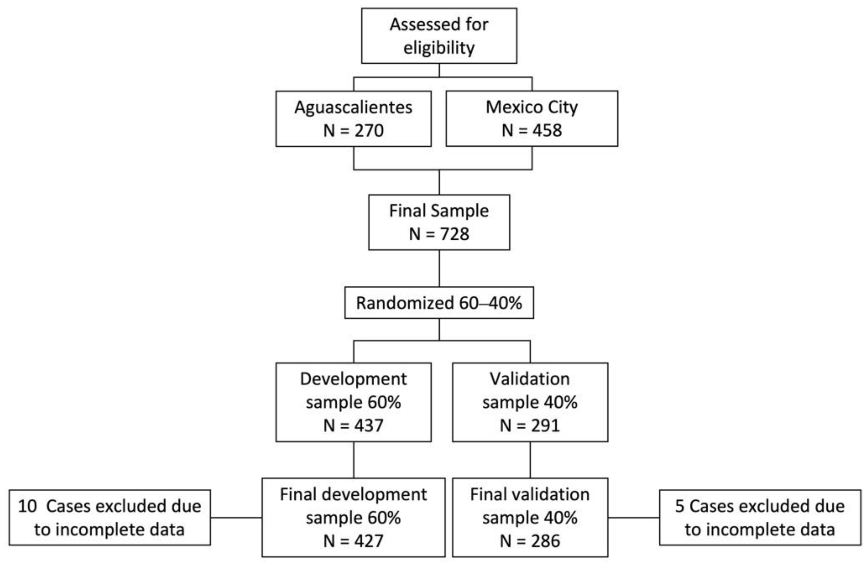 Healthcare 10 01432 g001 550