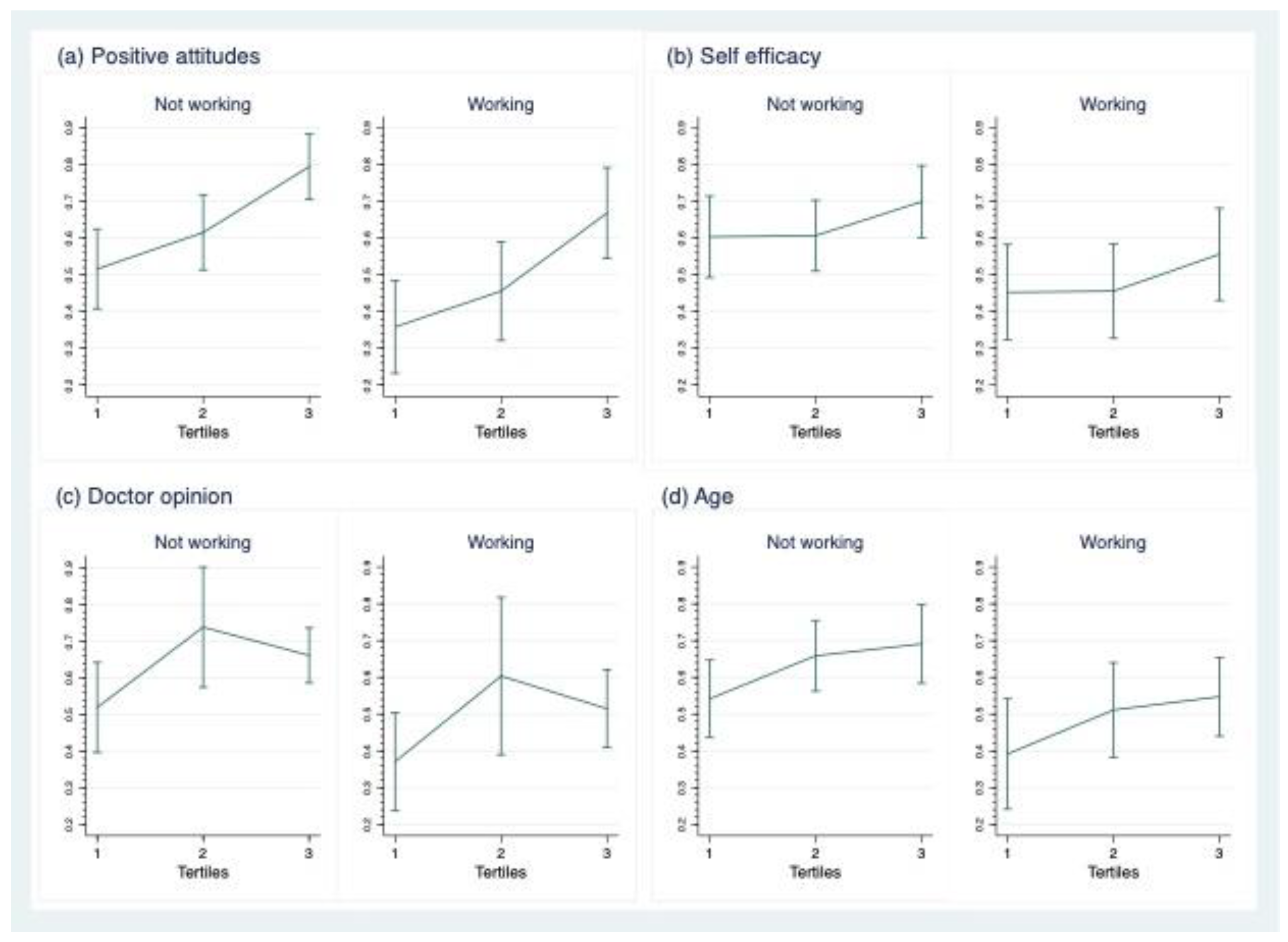 Healthcare 10 01432 g002 550