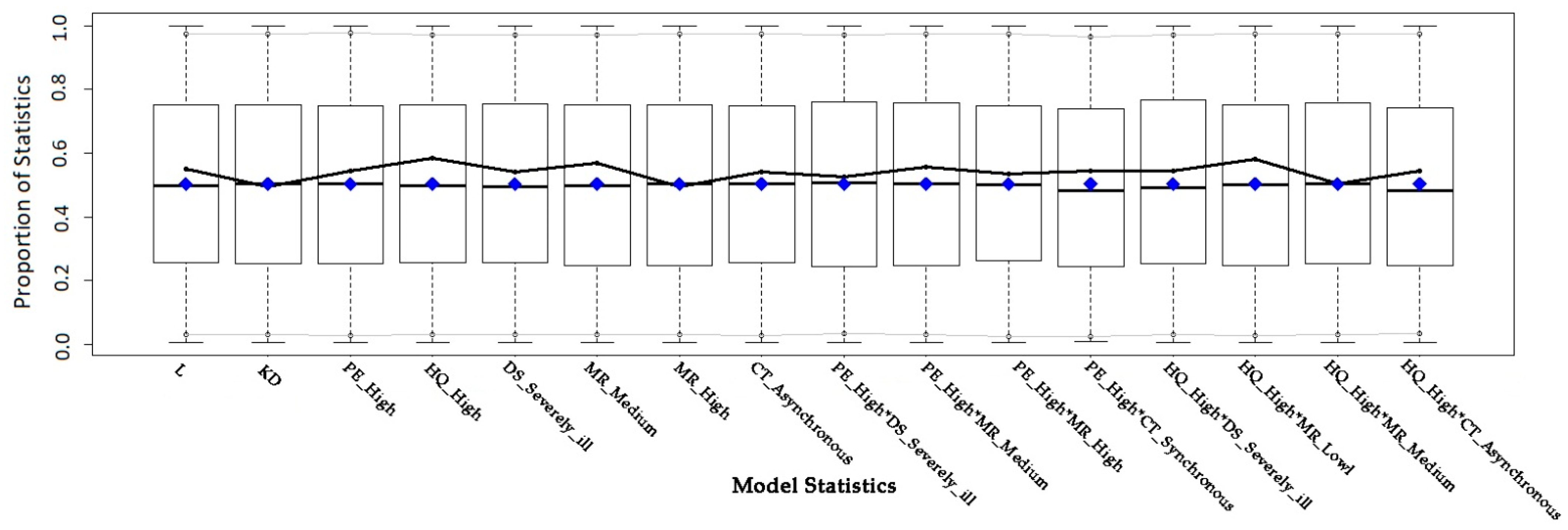 Healthcare 10 01435 g003 Healthcare 10 01435 g003