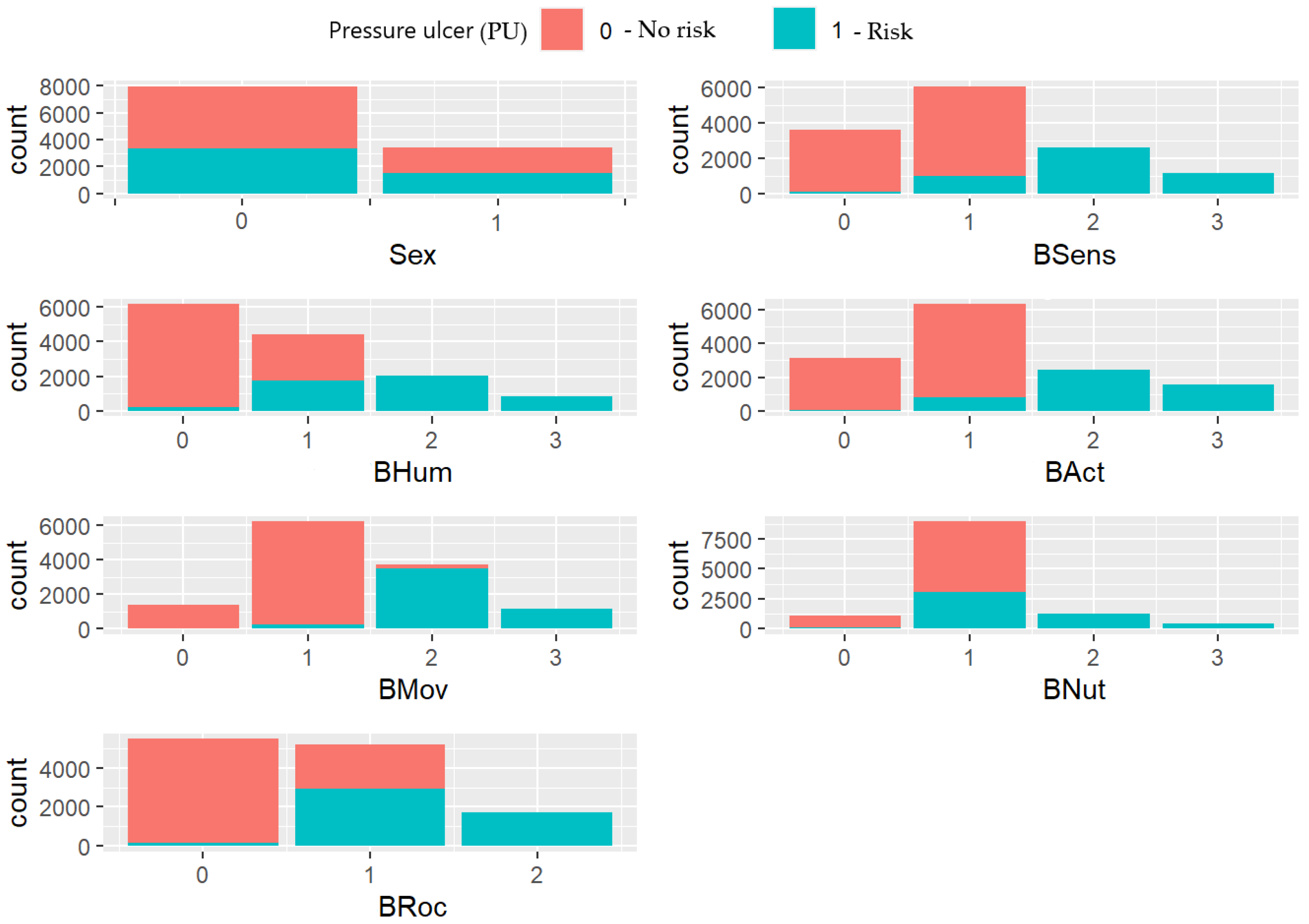 Healthcare 10 01438 g001