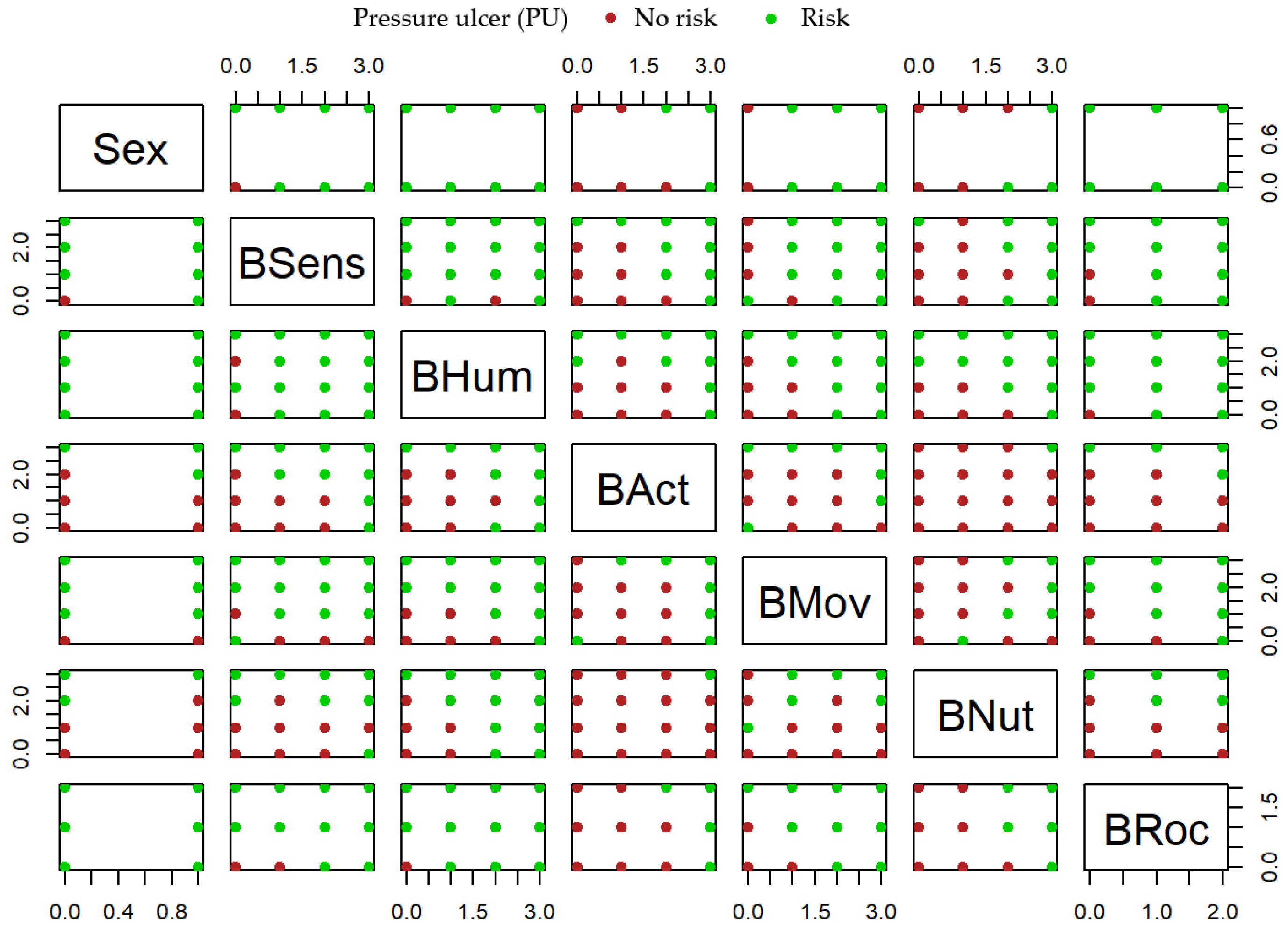 Healthcare 10 01438 g002