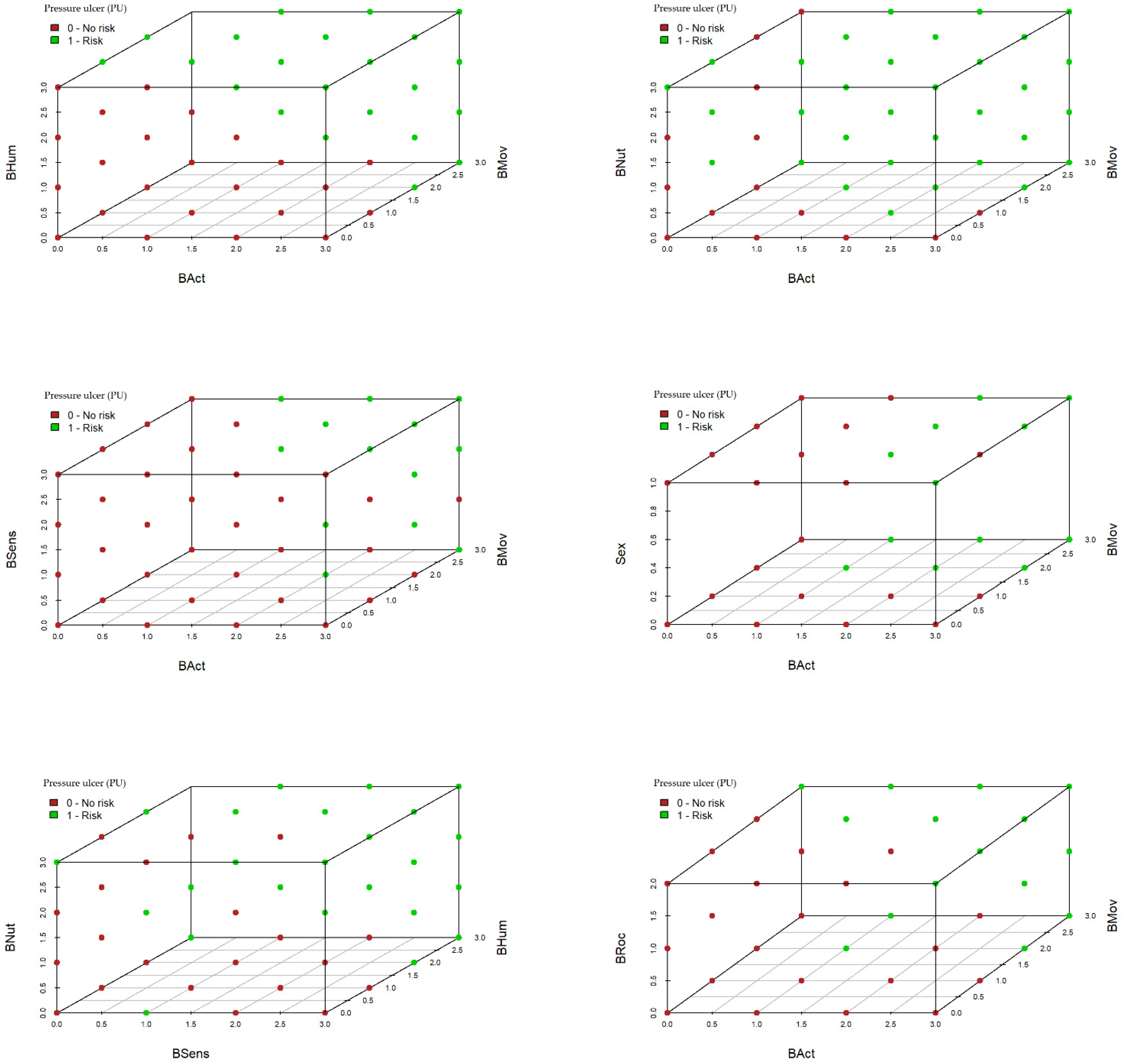 Healthcare 10 01438 g003