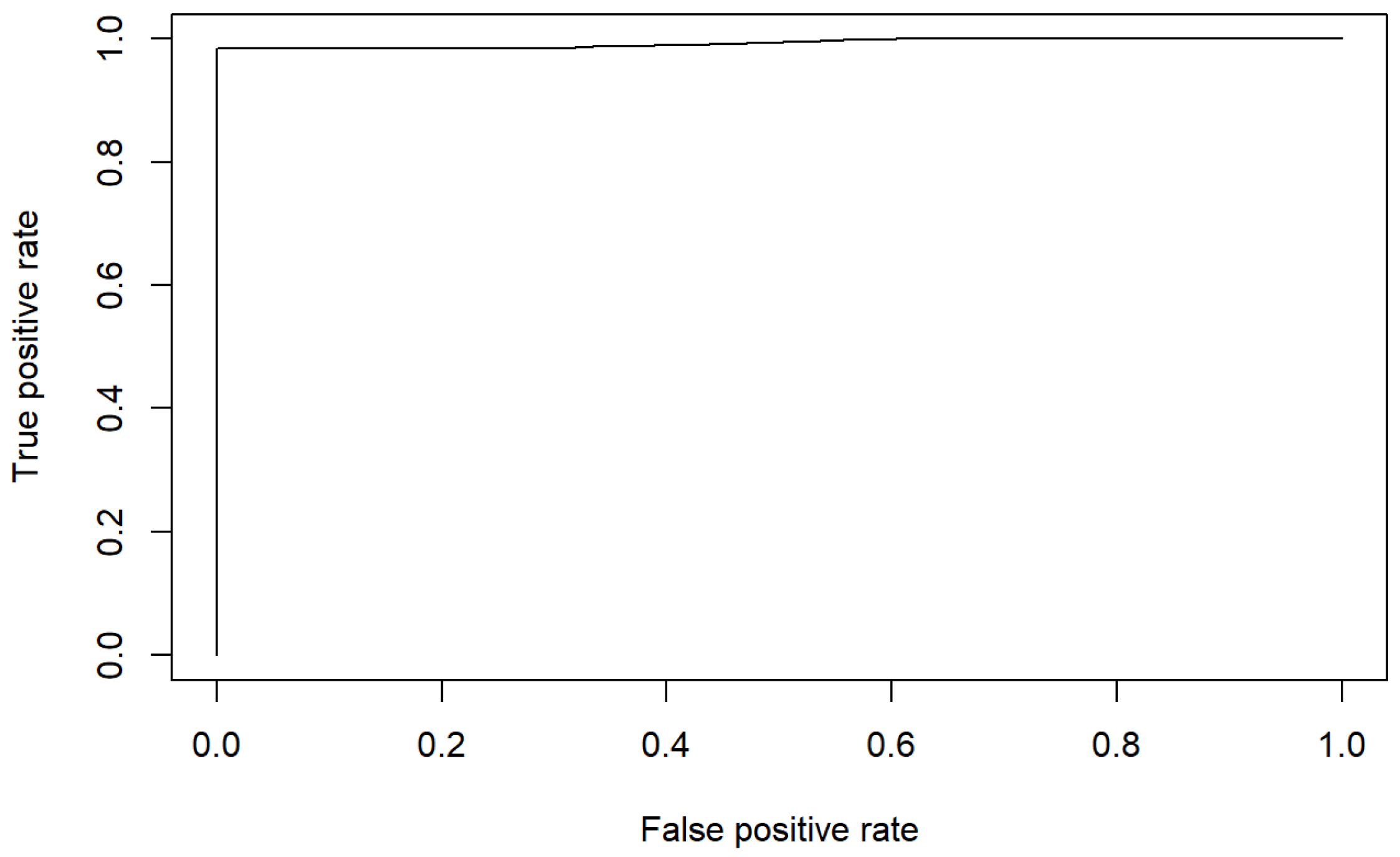 Healthcare 10 01438 g005